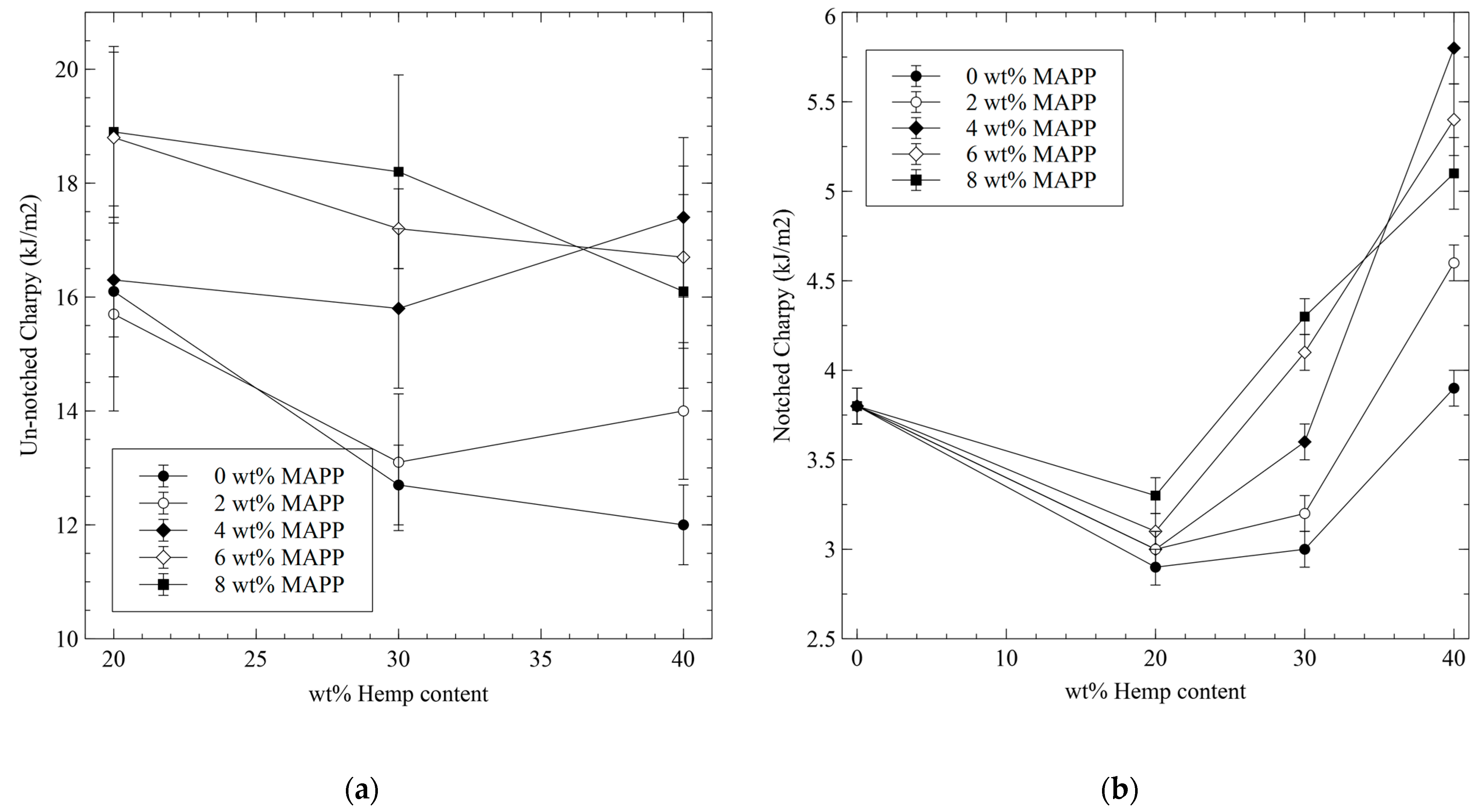 Polymers 15 00900 g002