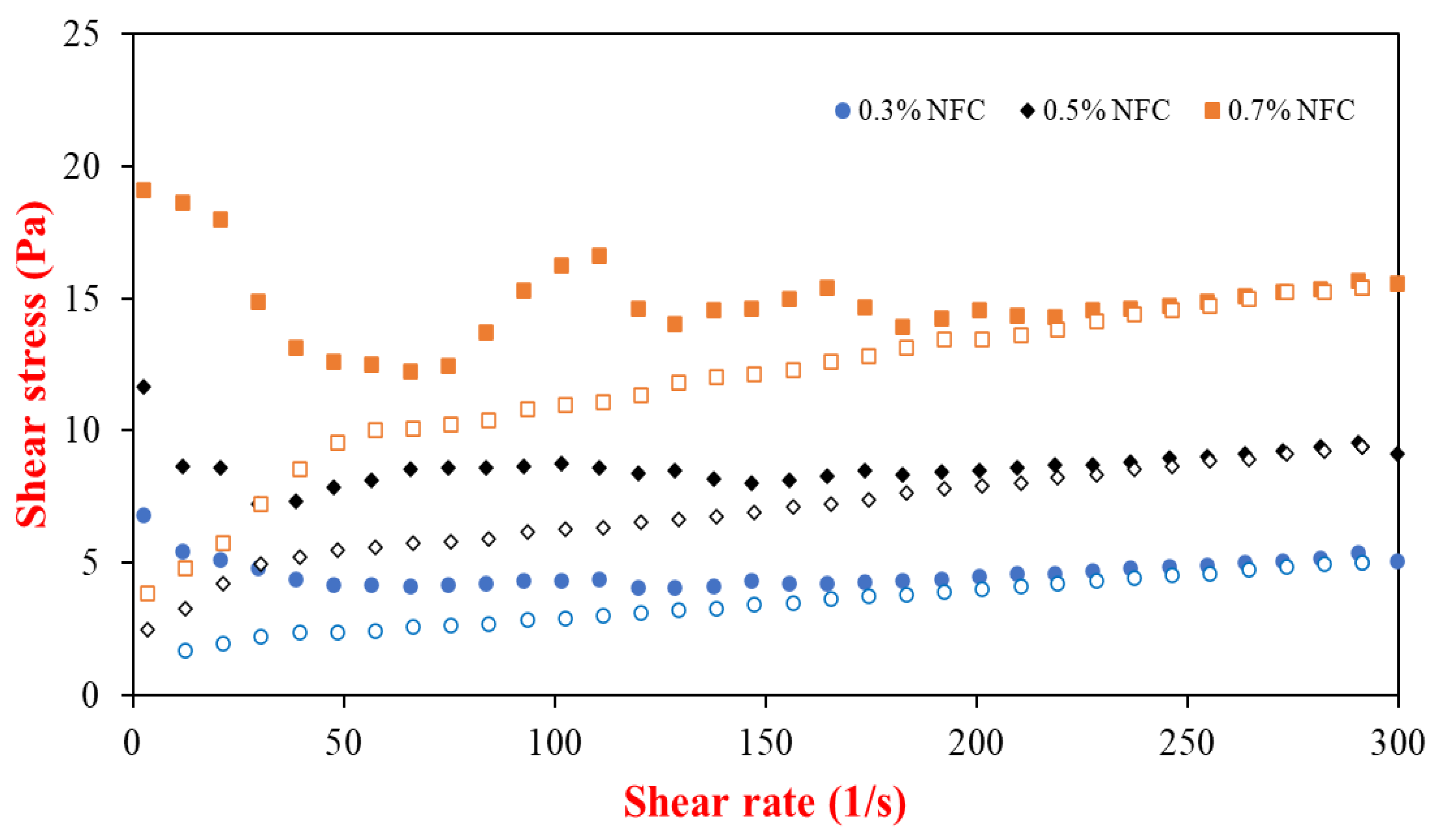 Polymers 15 00901 g001 Polymers 15 00901 g001