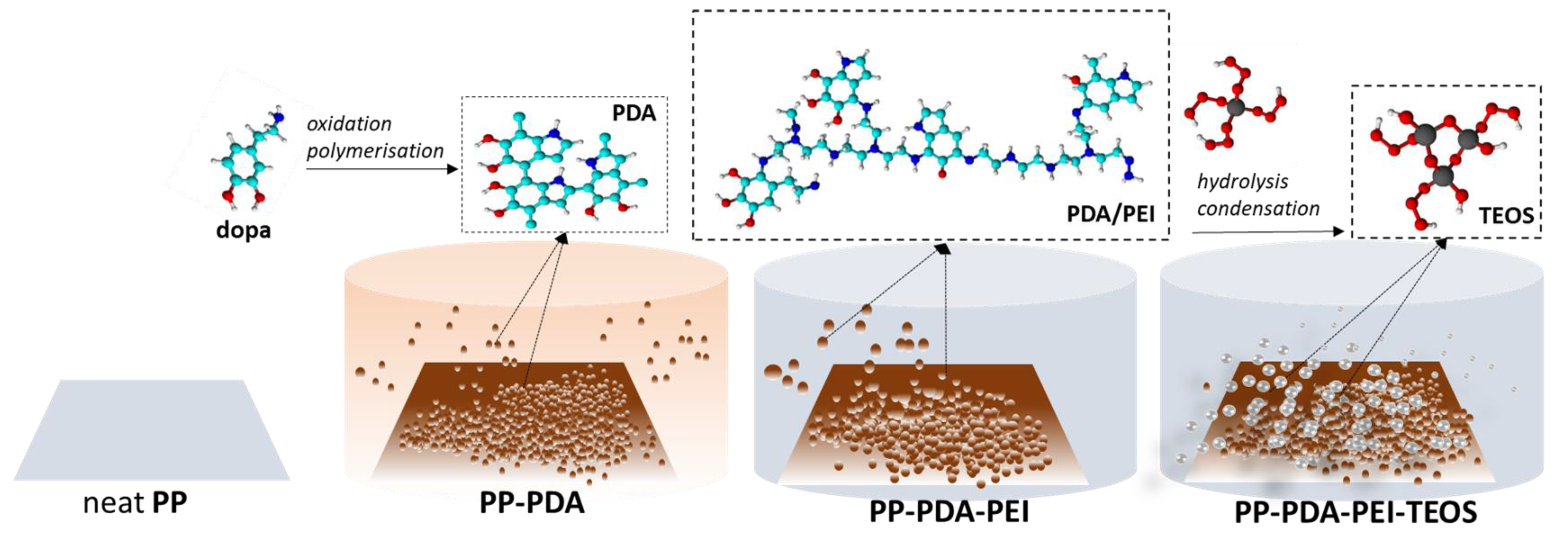 Polymers 15 00902 g002 Polymers 15 00902 g002