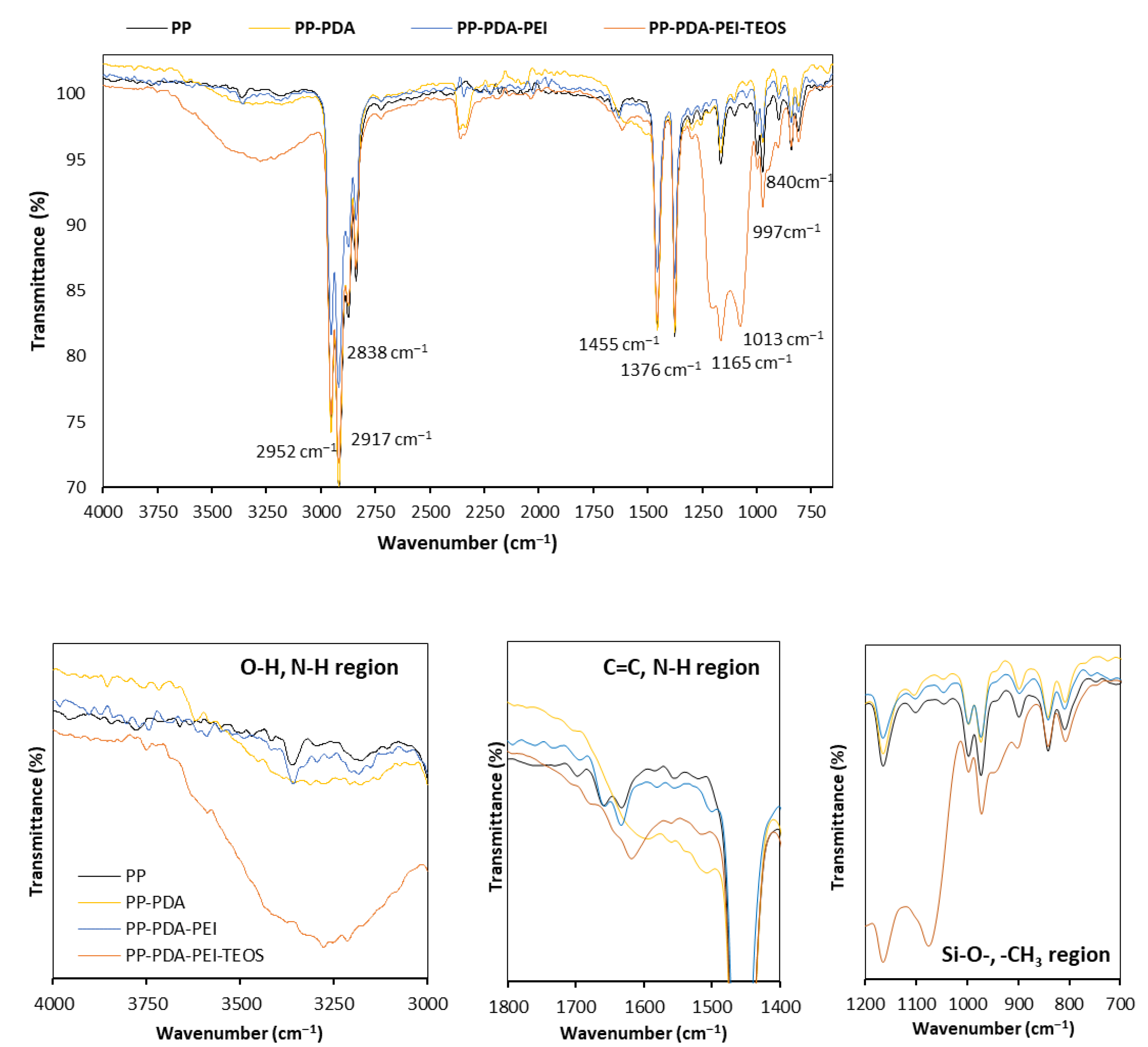 Polymers 15 00902 g003 Polymers 15 00902 g003