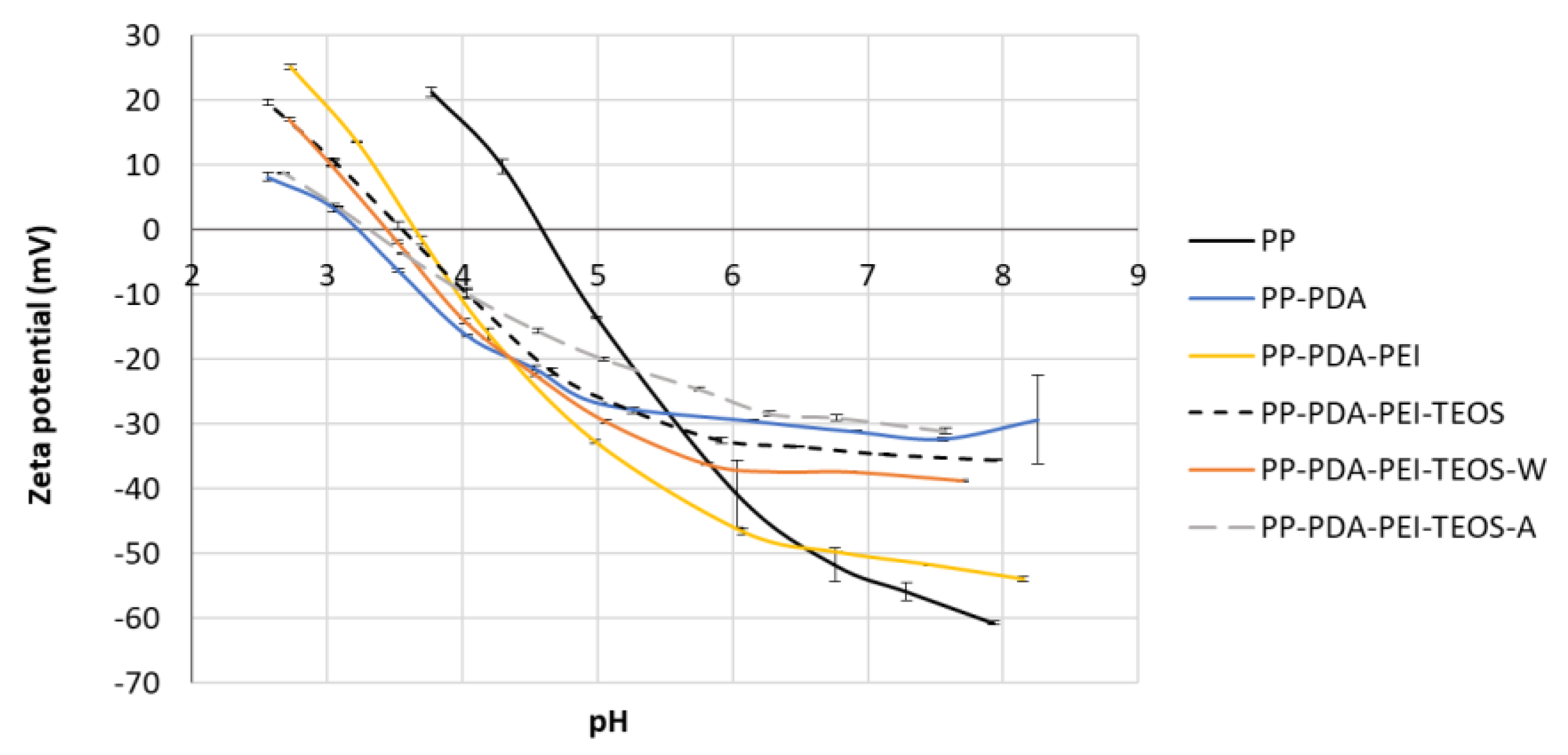 Polymers 15 00902 g007 Polymers 15 00902 g007