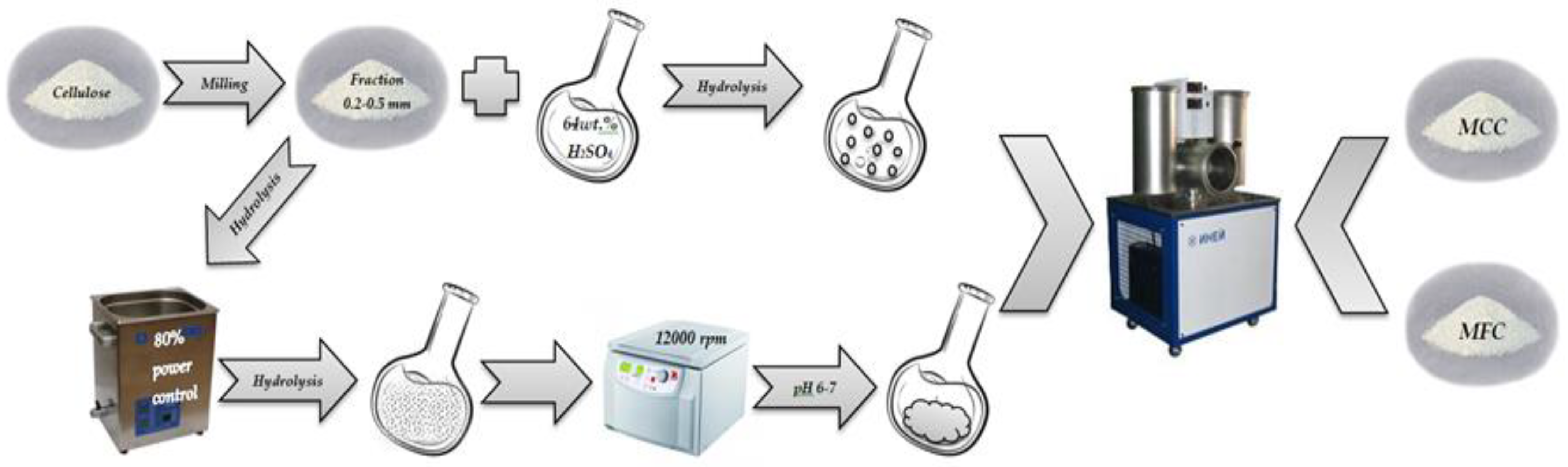 Polymers 15 00904 g002 550