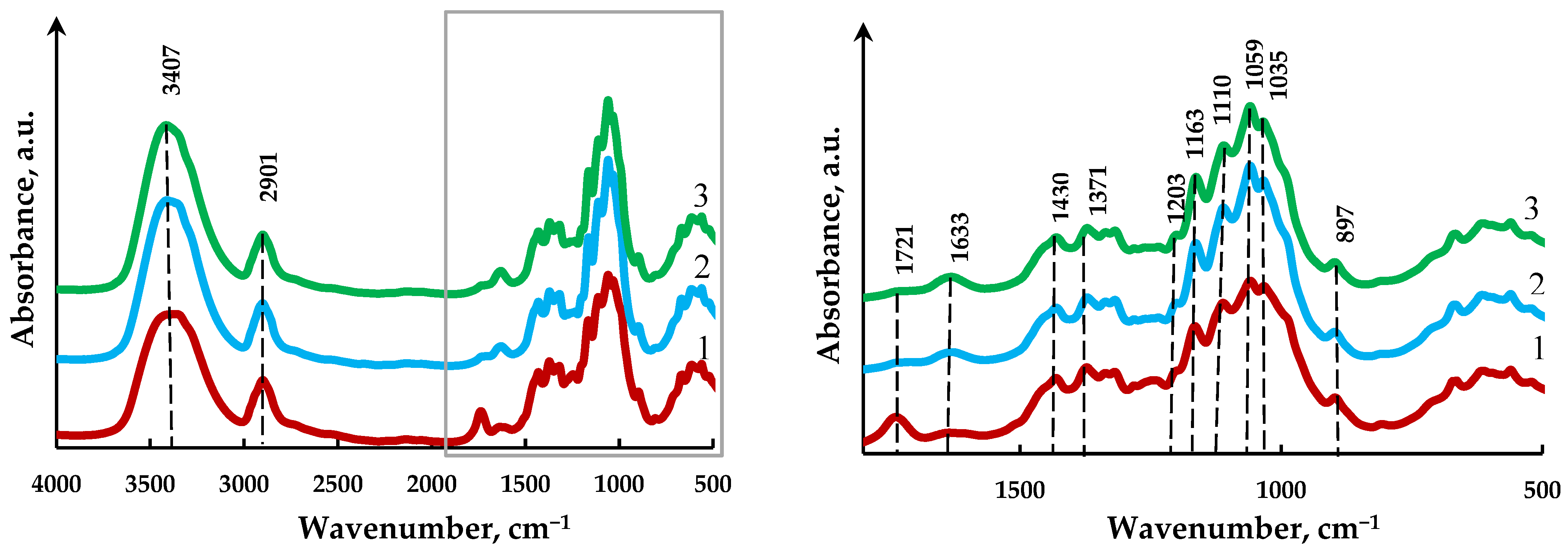 Polymers 15 00904 g006 550