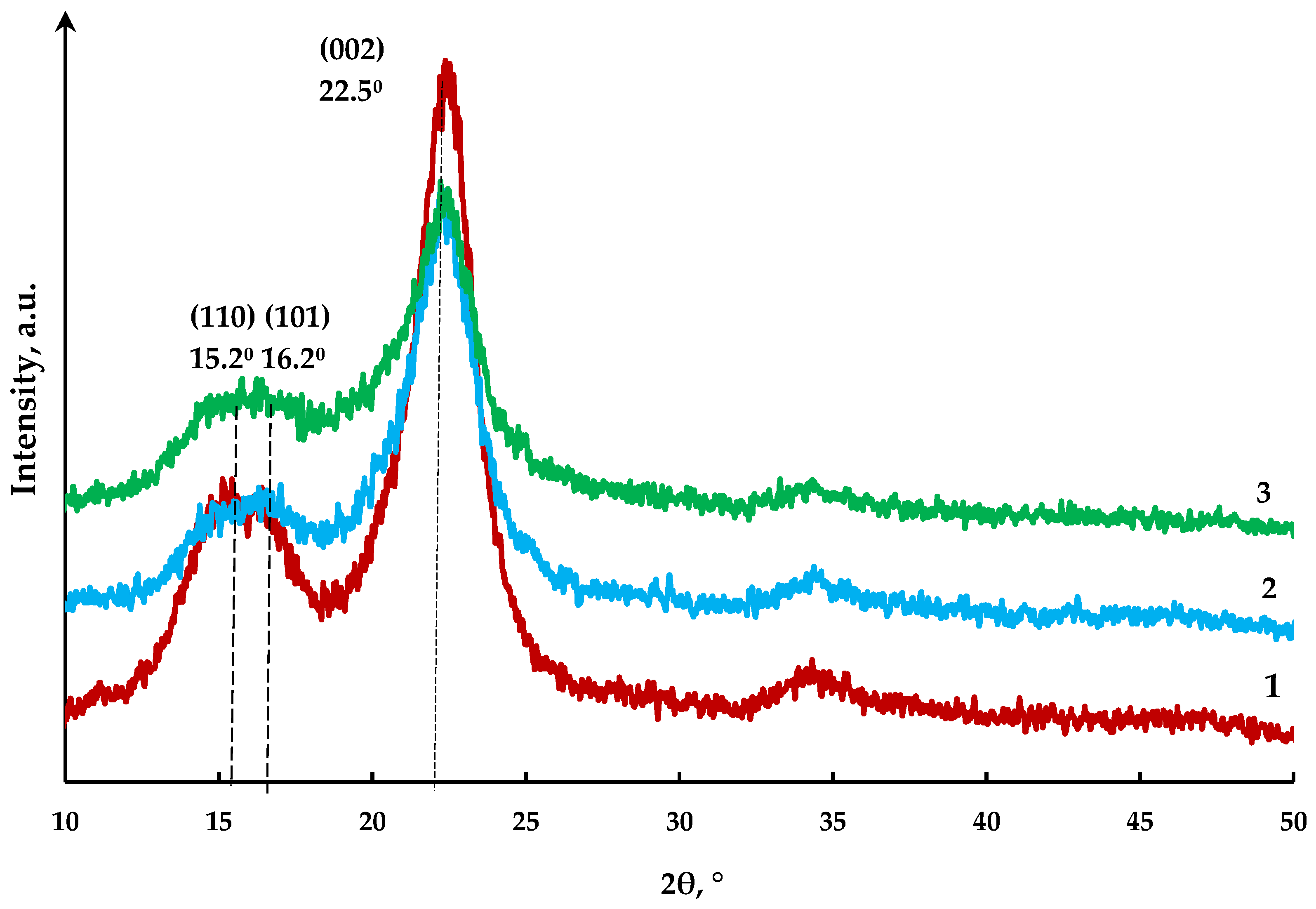 Polymers 15 00904 g007 550