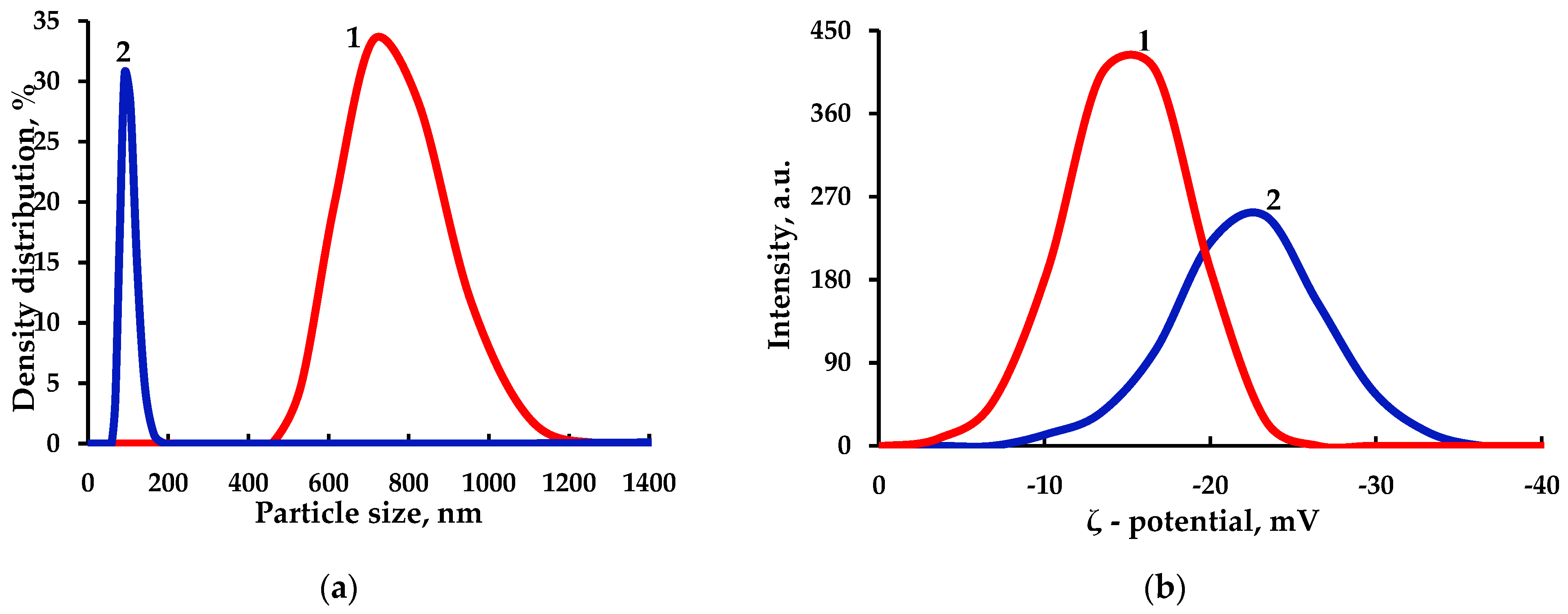 Polymers 15 00904 g009 550