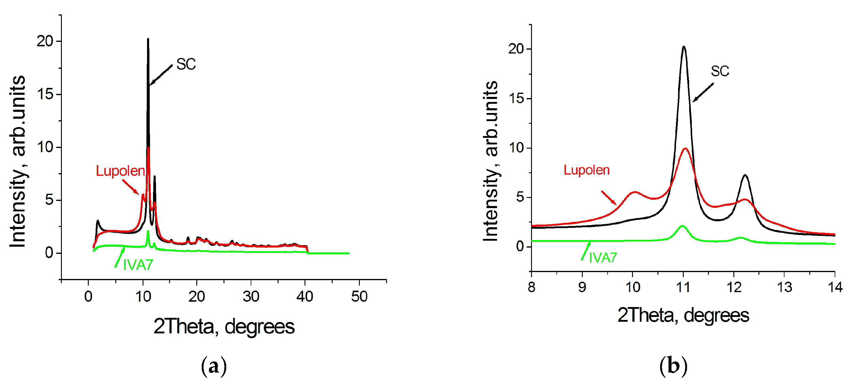 Polymers 15 00906 g002