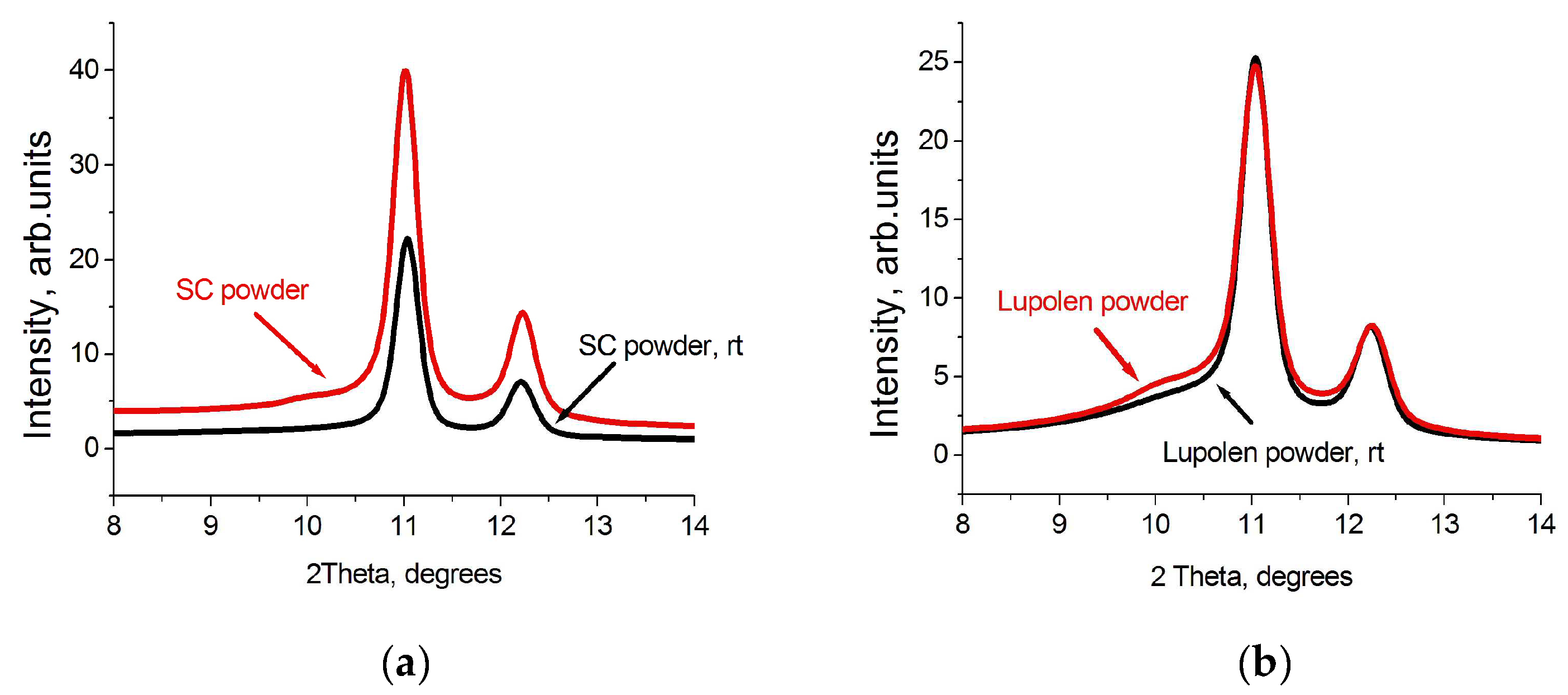 Polymers 15 00906 g004