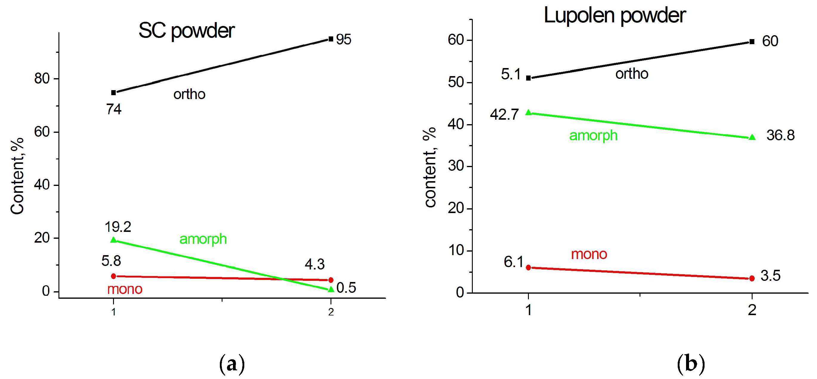 Polymers 15 00906 g005