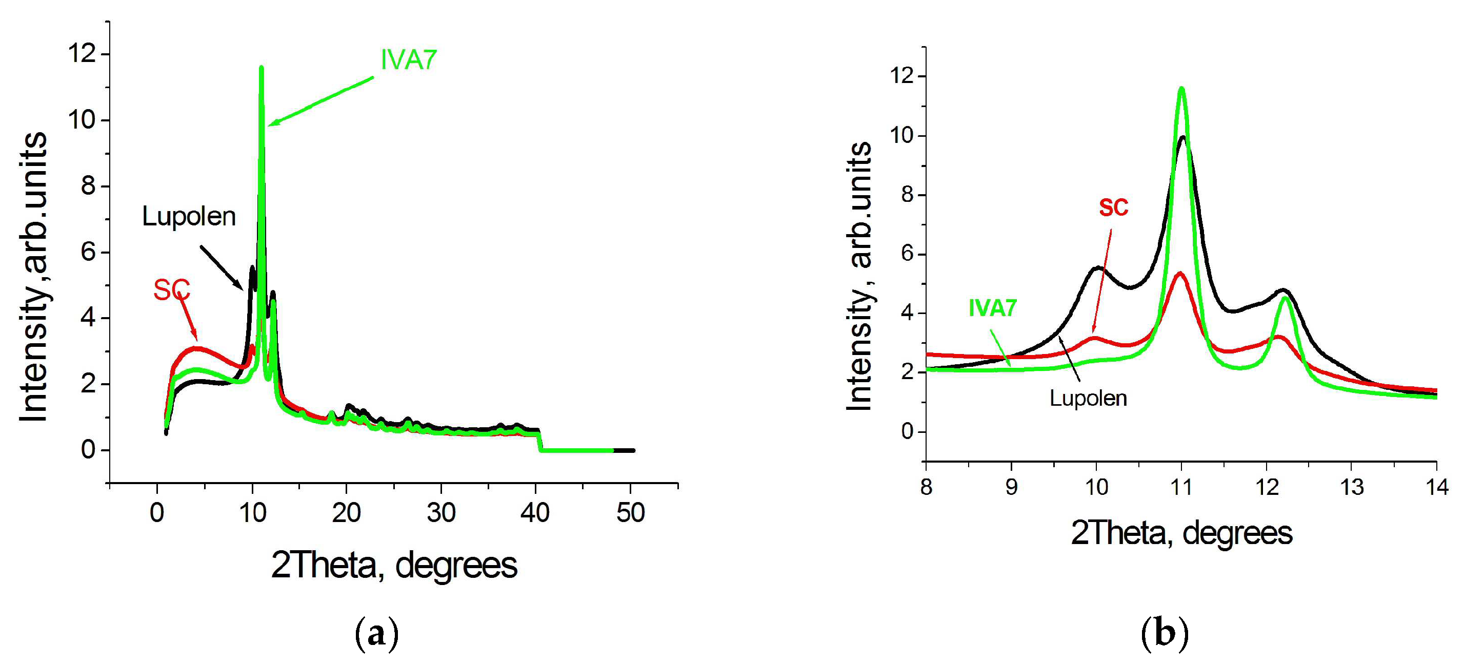 Polymers 15 00906 g006