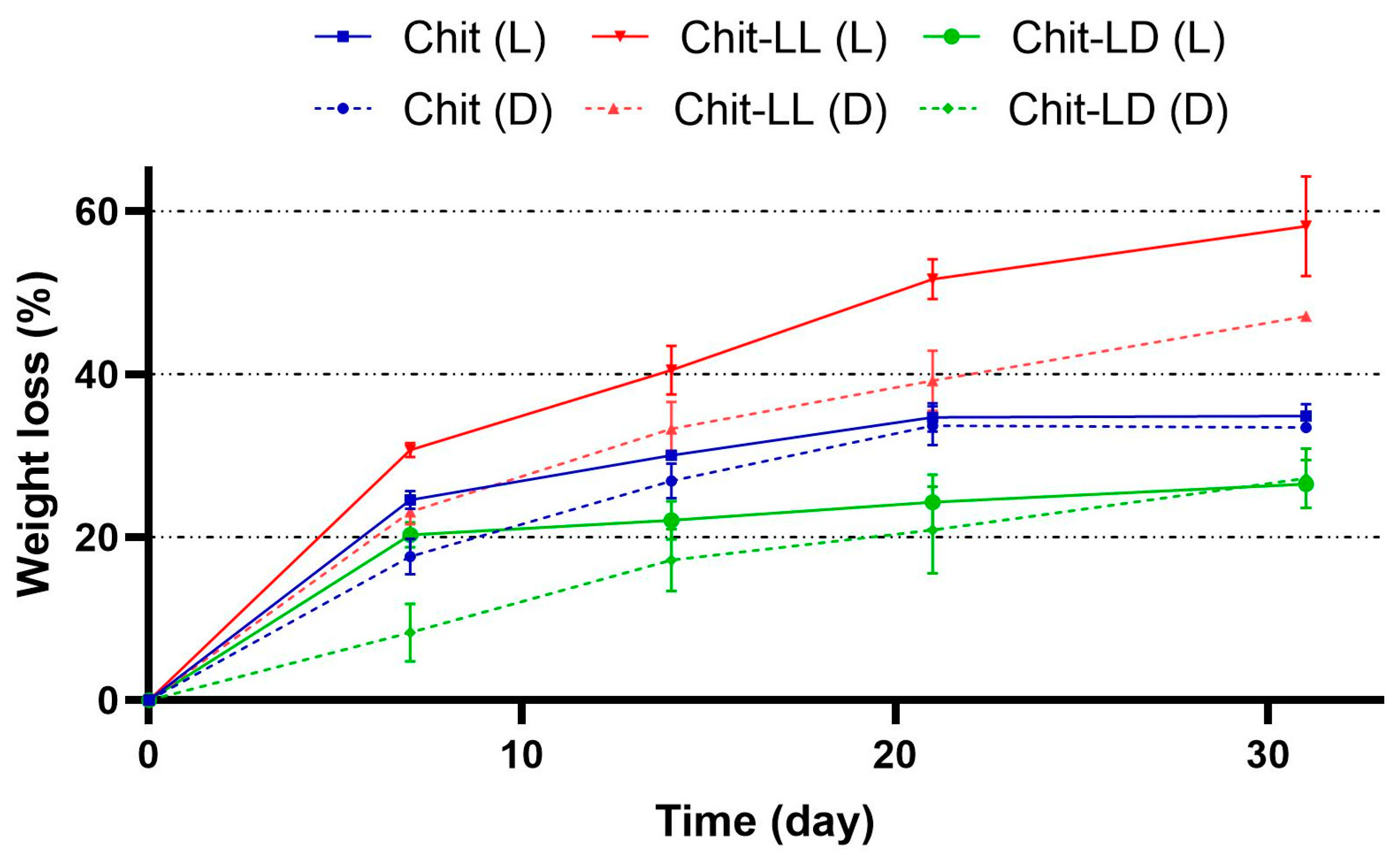 Polymers 15 00907 g004