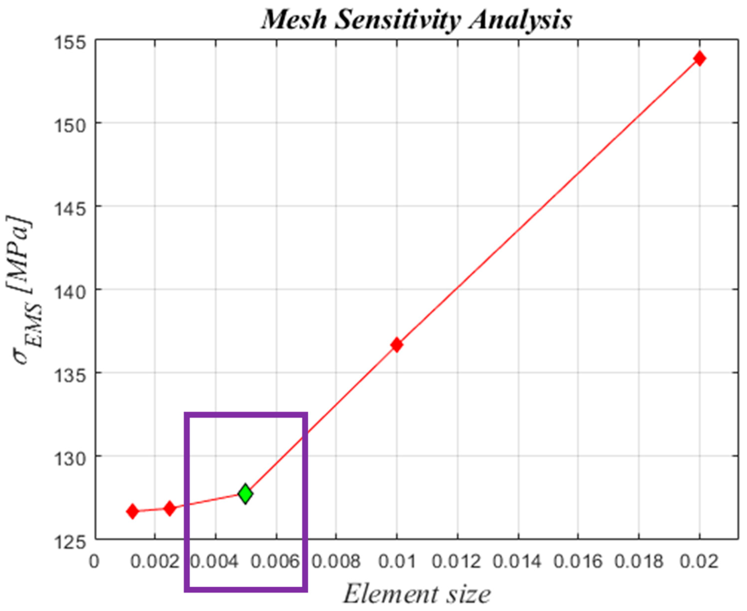Polymers 15 00908 g006 550