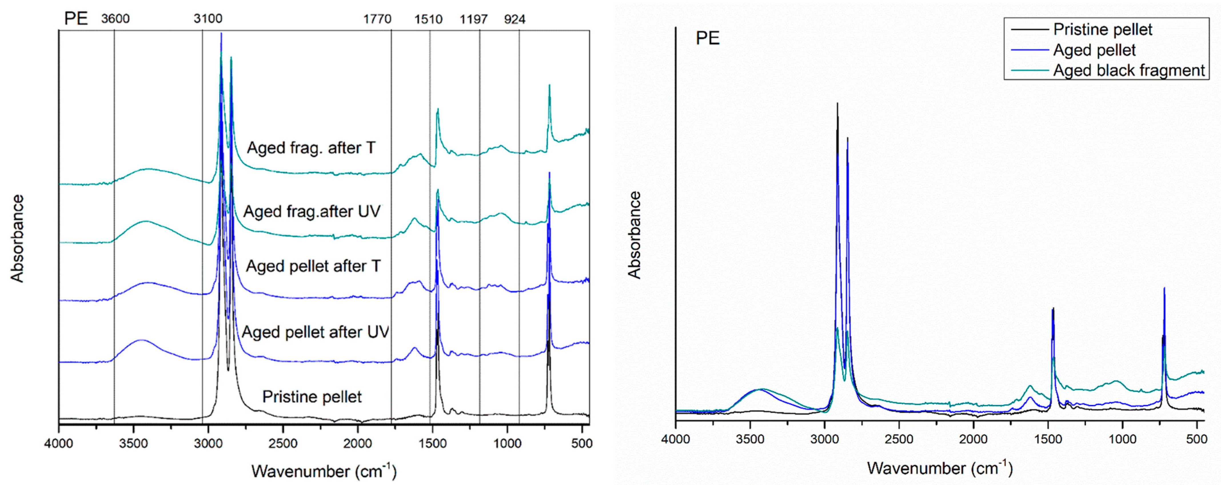 ir spectrum table aromatic ring