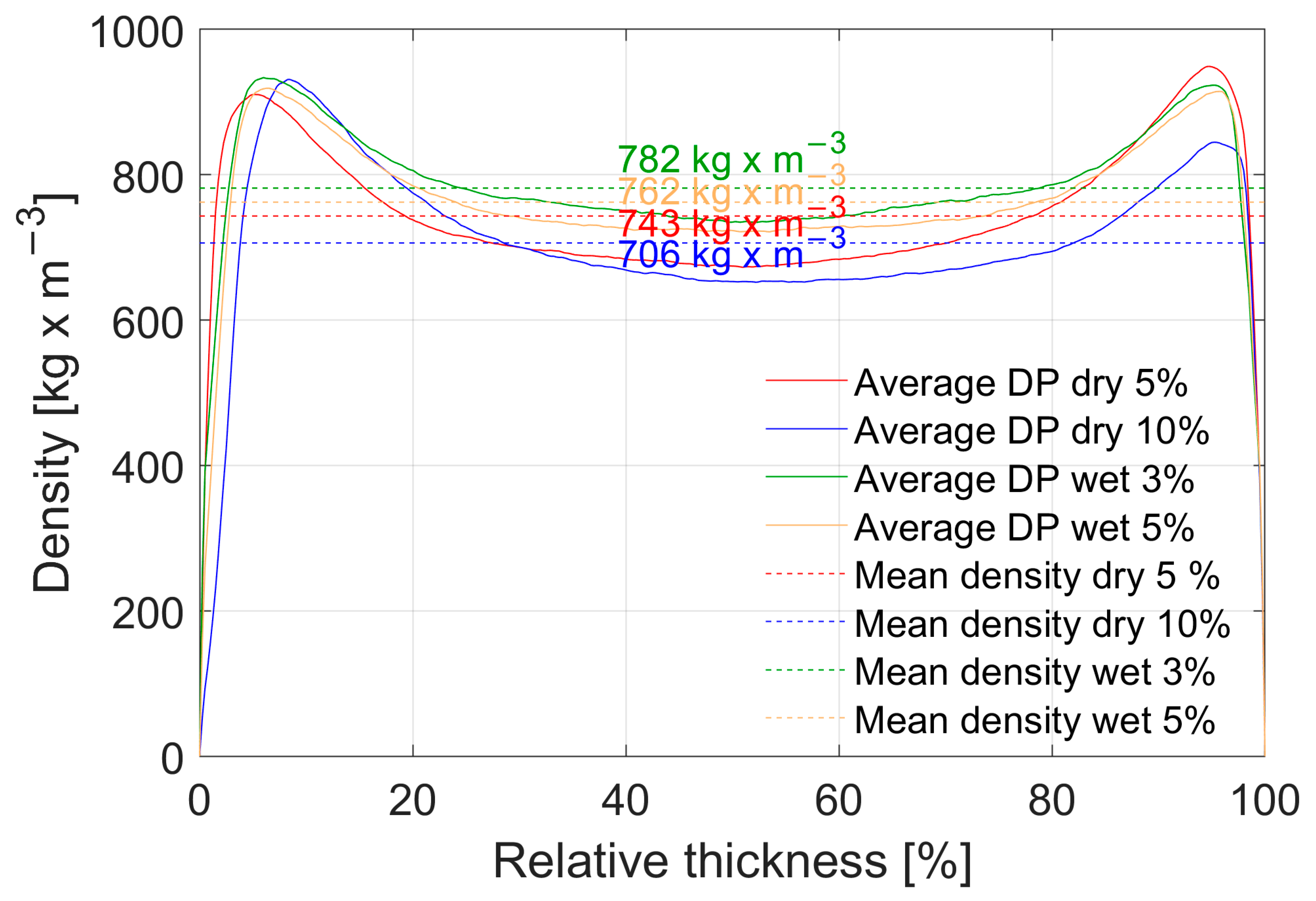 Polymers 15 00912 g004 Polymers 15 00912 g004
