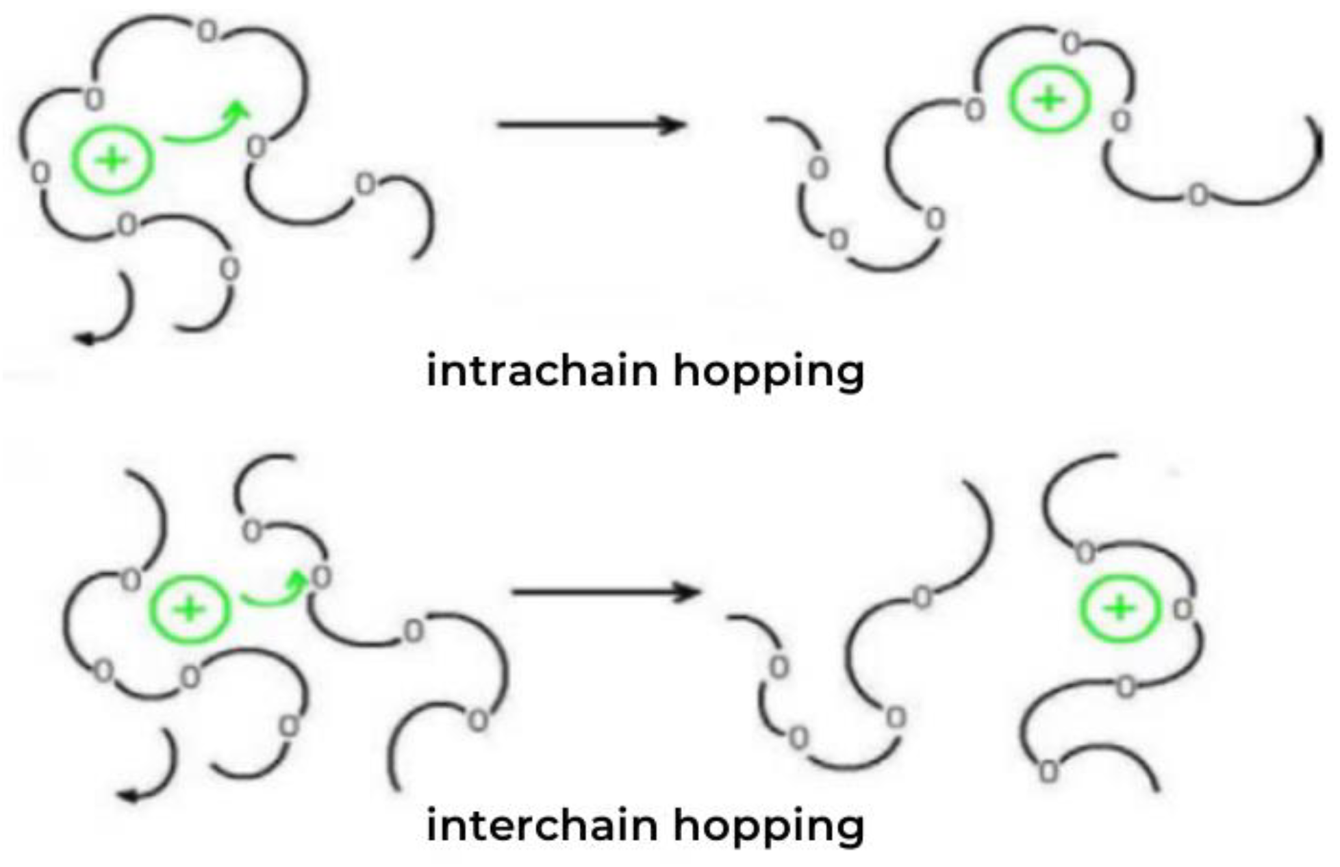 Polymers 15 00913 g001 550
