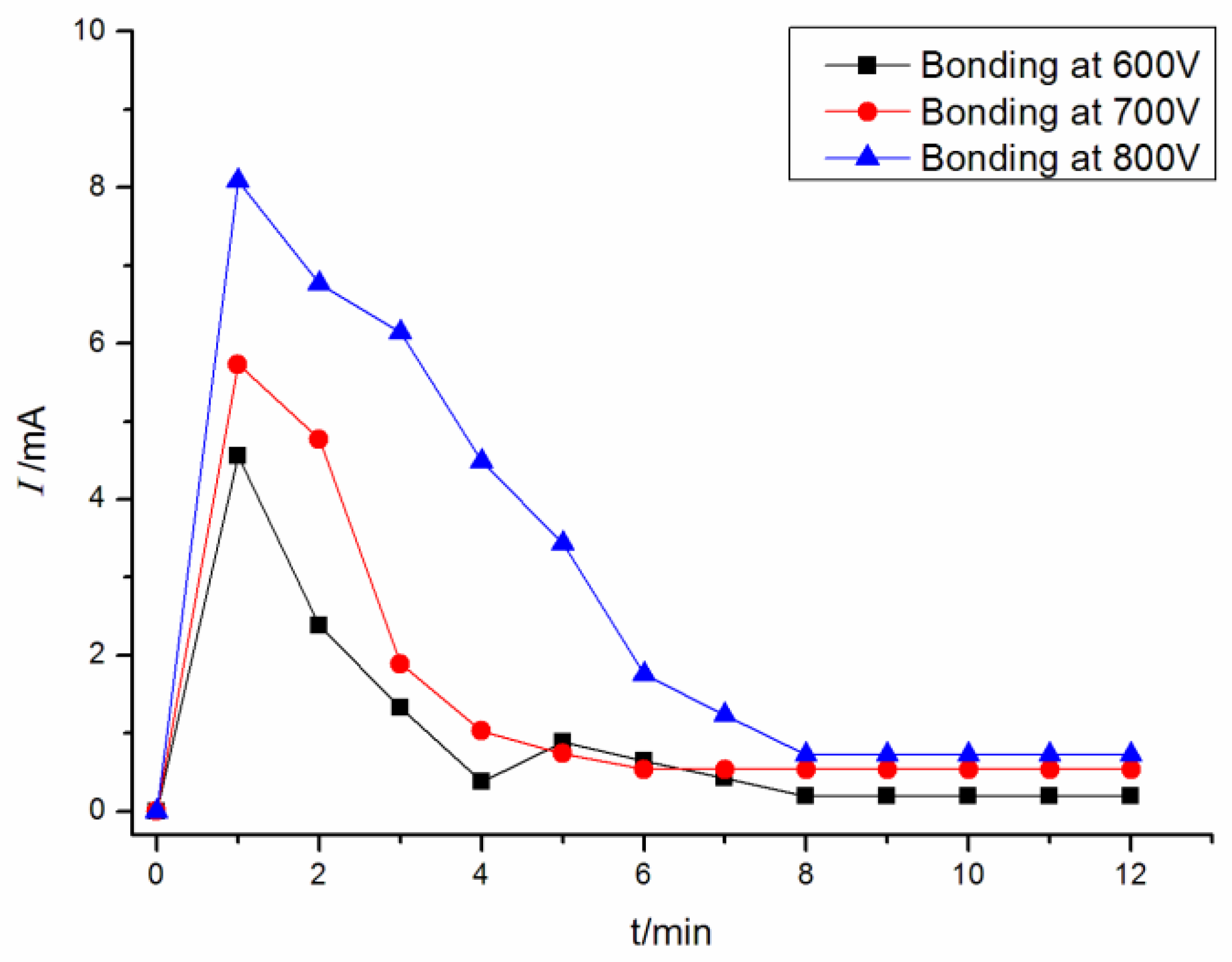 Polymers 15 00913 g008 550
