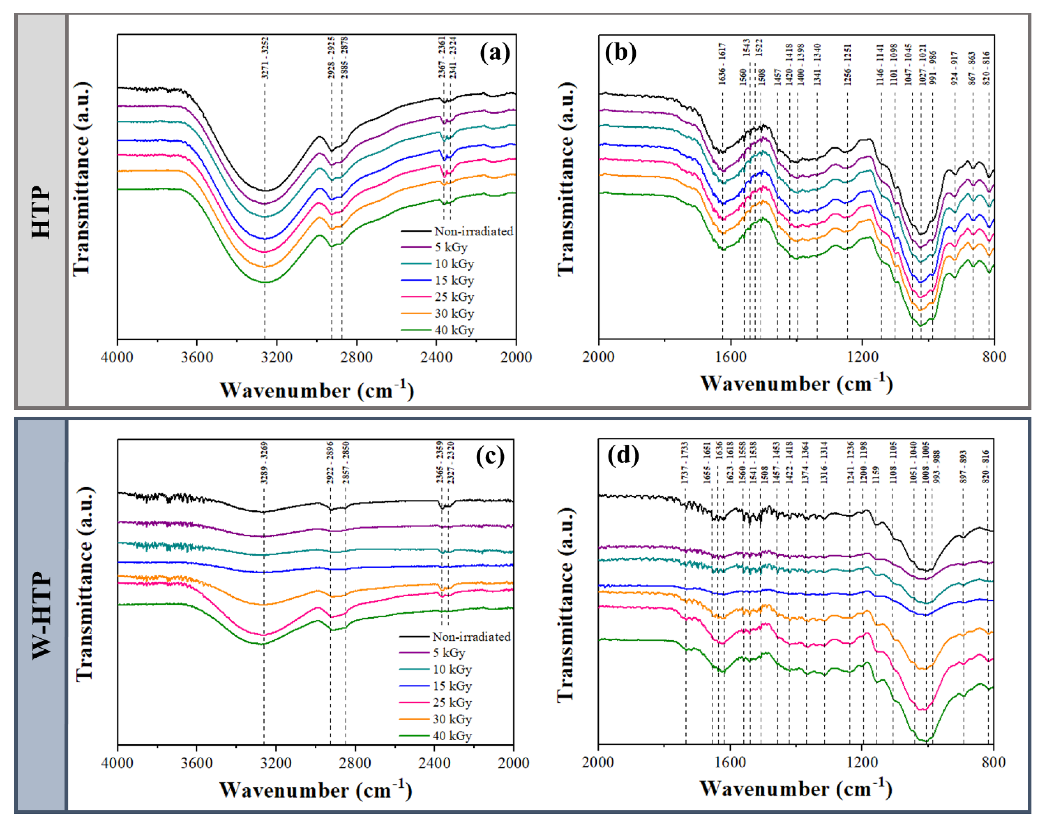Polymers 15 00914 g002