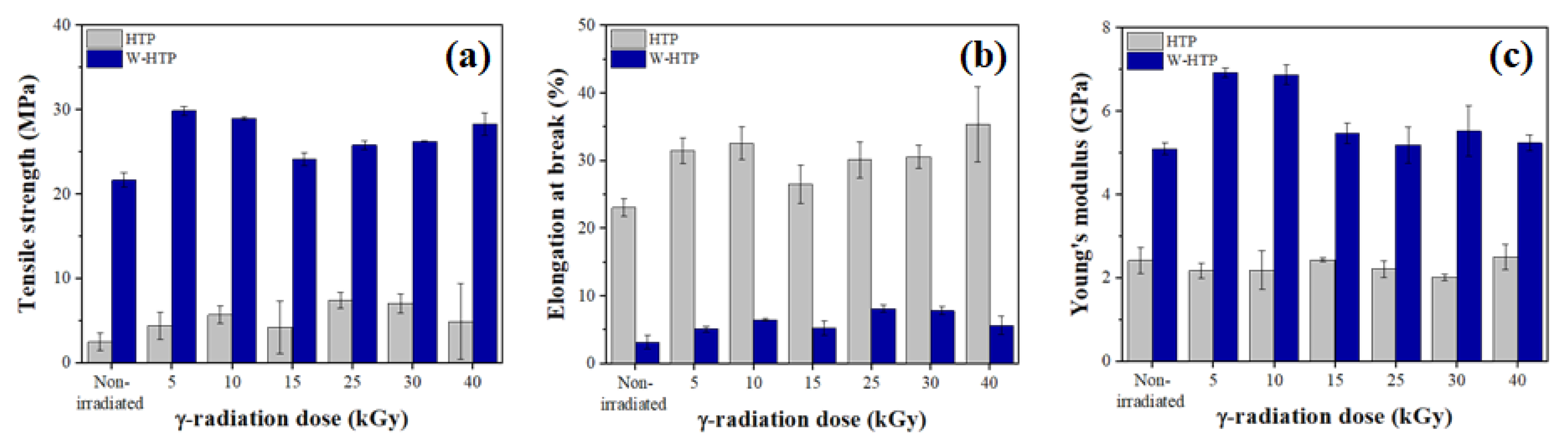 Polymers 15 00914 g006