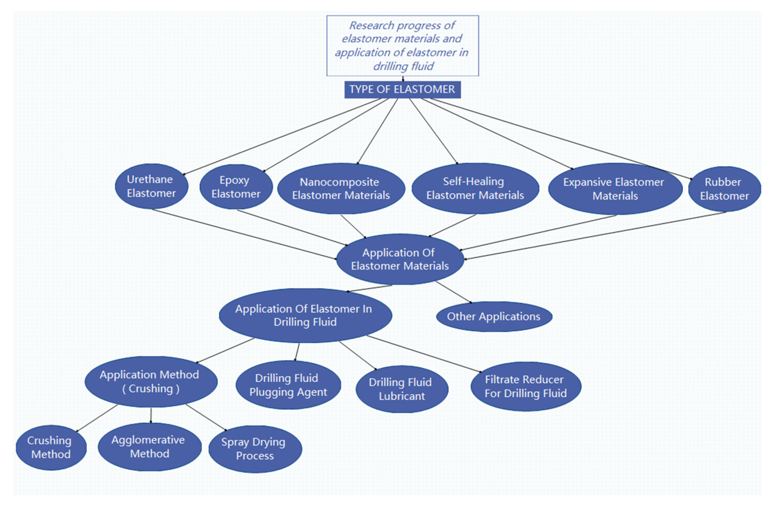 Polymers 15 00918 g001 550