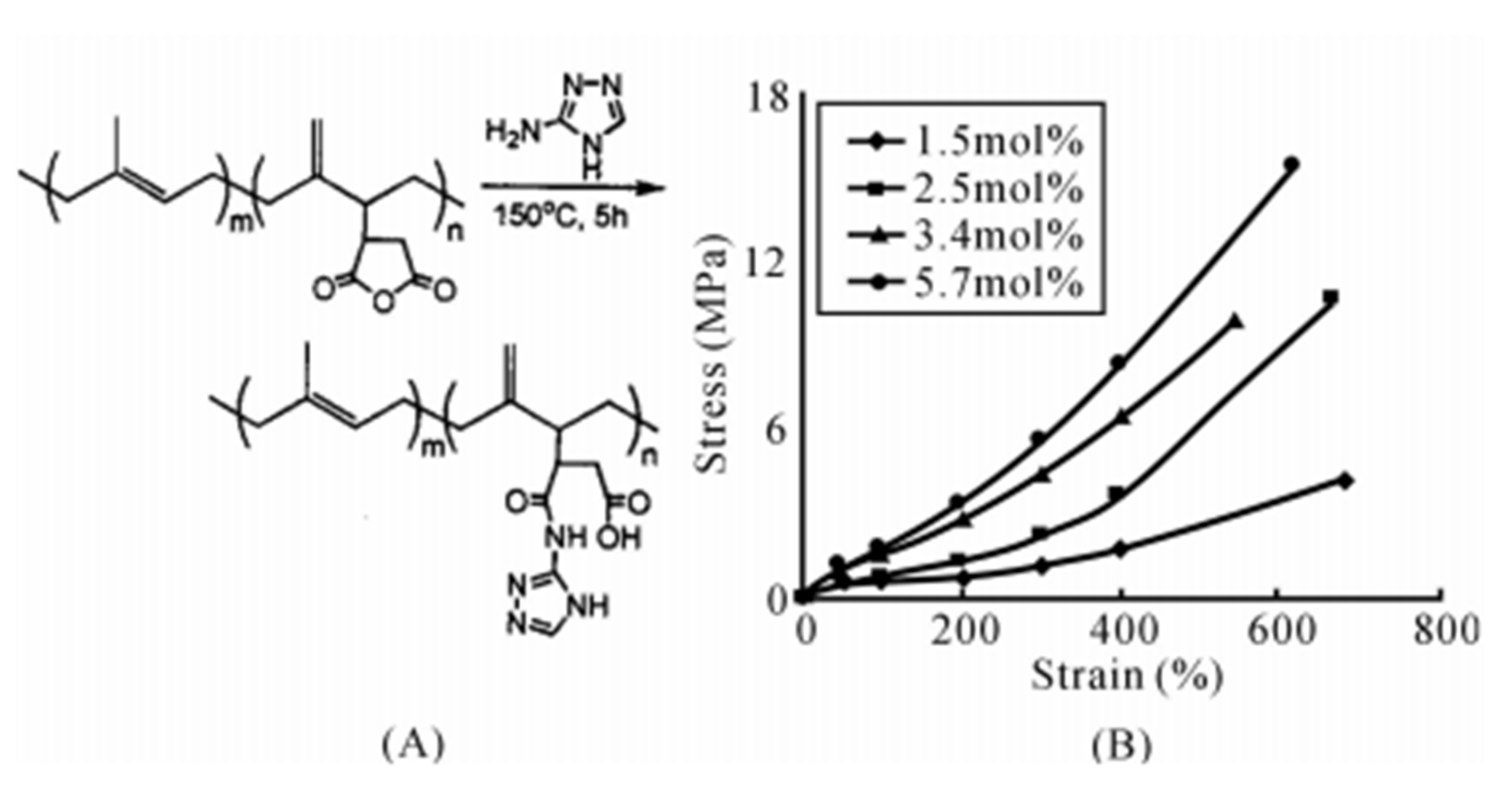 Polymers 15 00918 g004 550