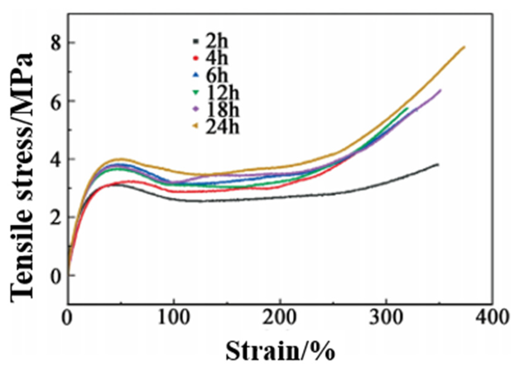 Polymers Free FullText Research Progress of Elastomer Materials