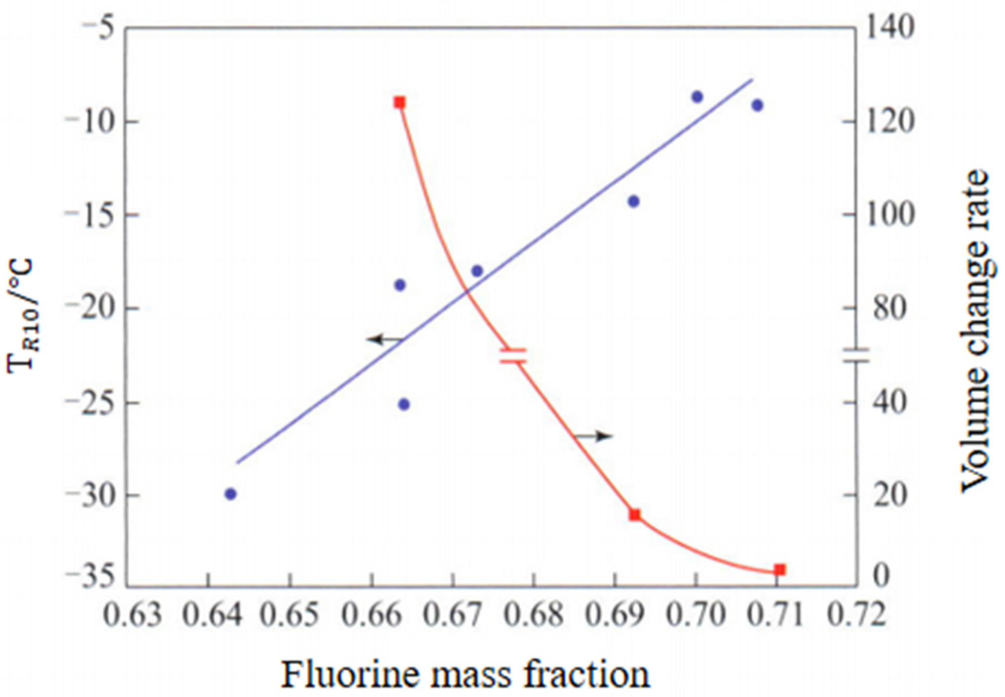 Polymers 15 00918 g013 550