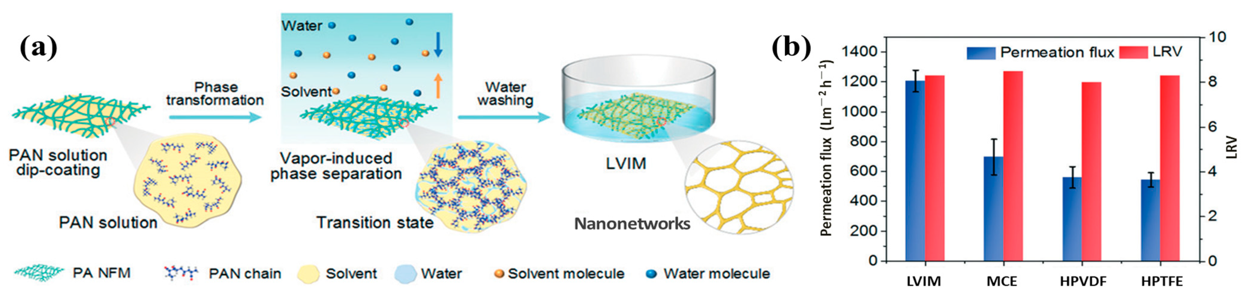 Polymers 15 00921 g006
