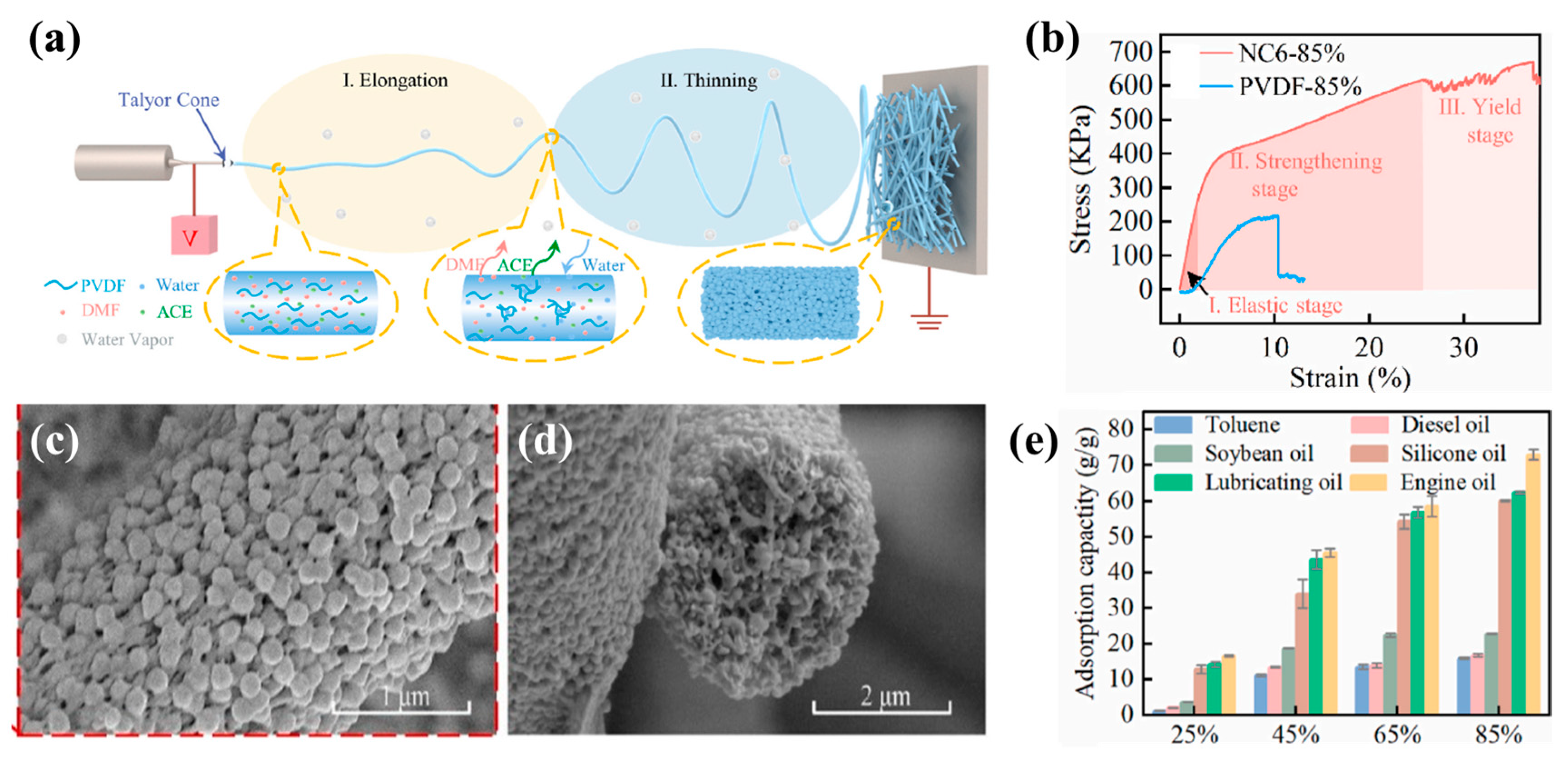 Polymers 15 00921 g007