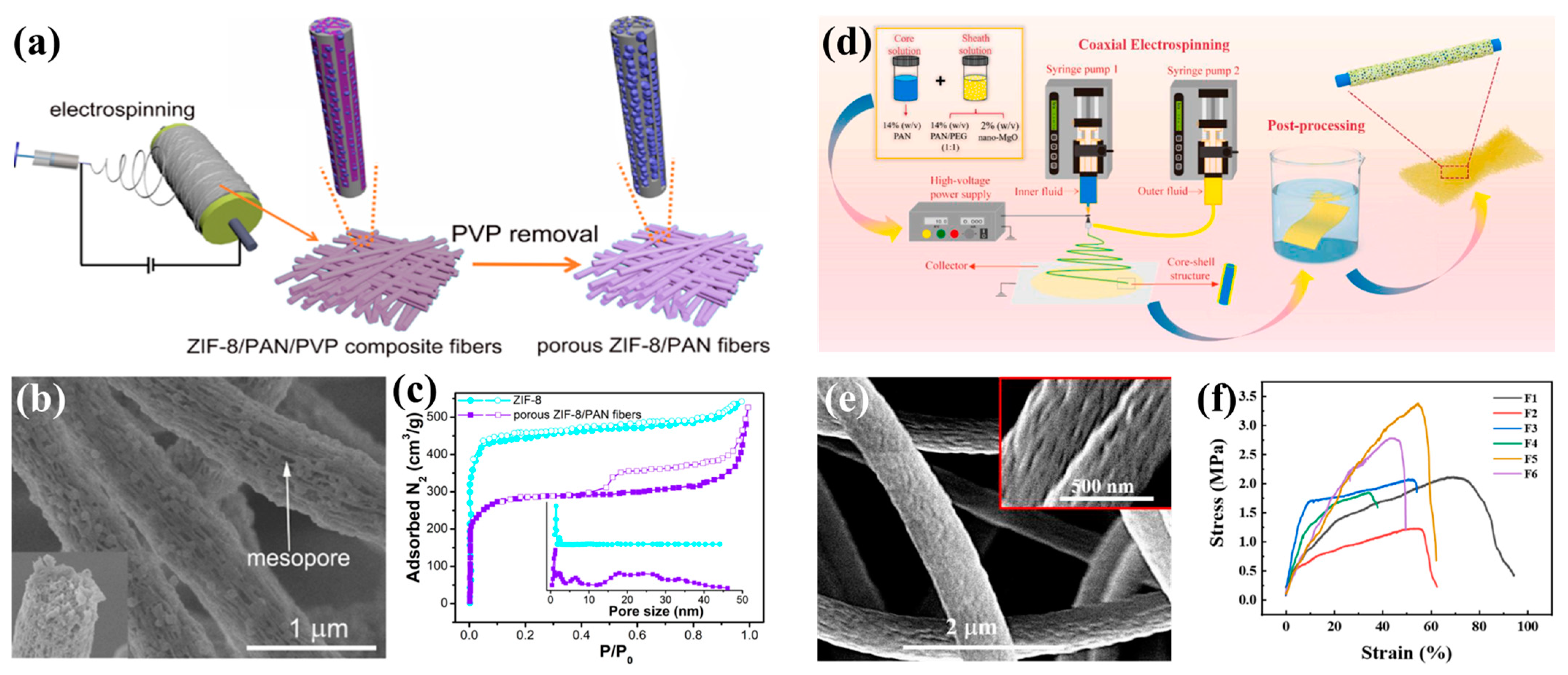 Polymers 15 00921 g008