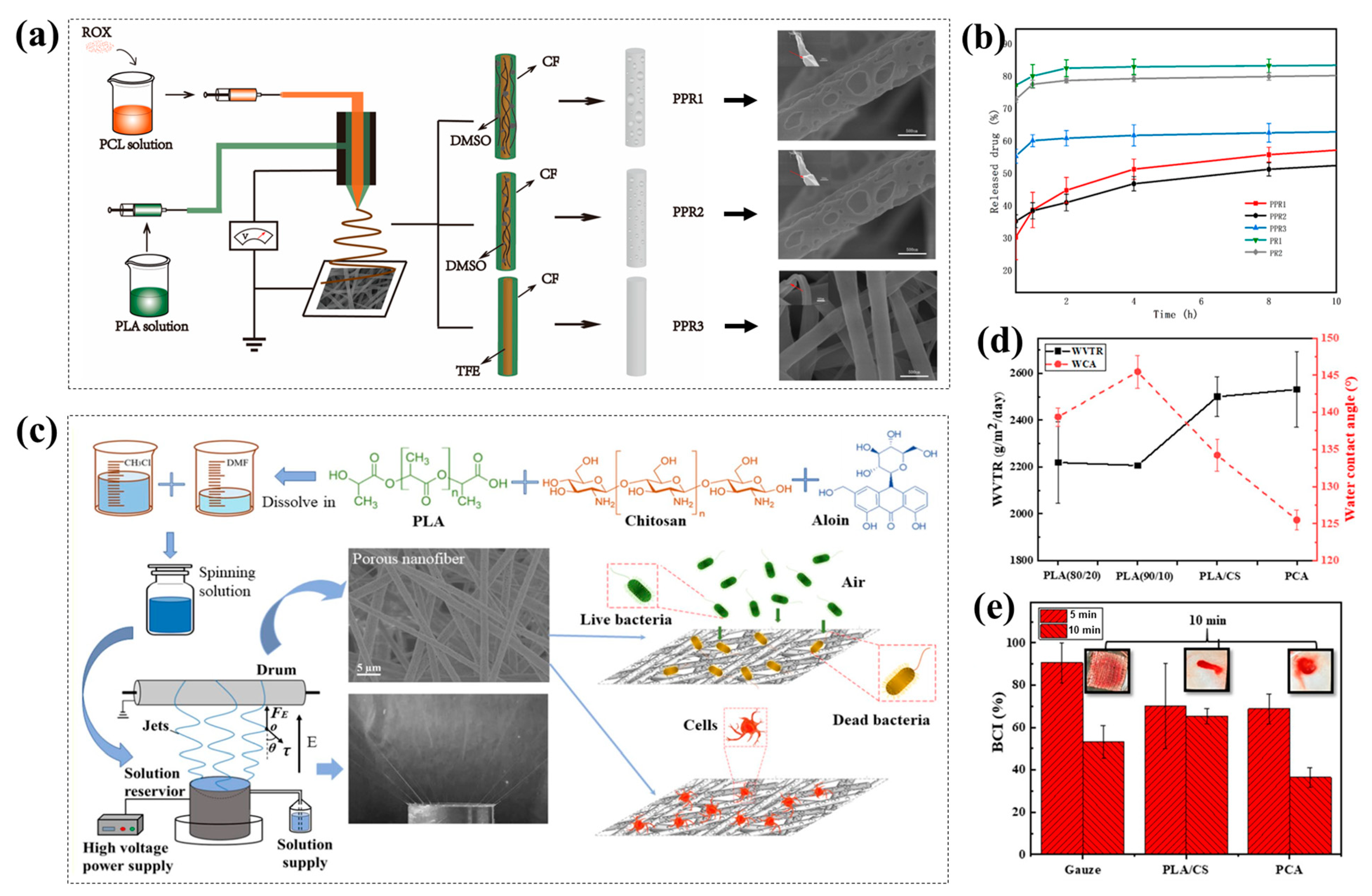 Polymers 15 00921 g011