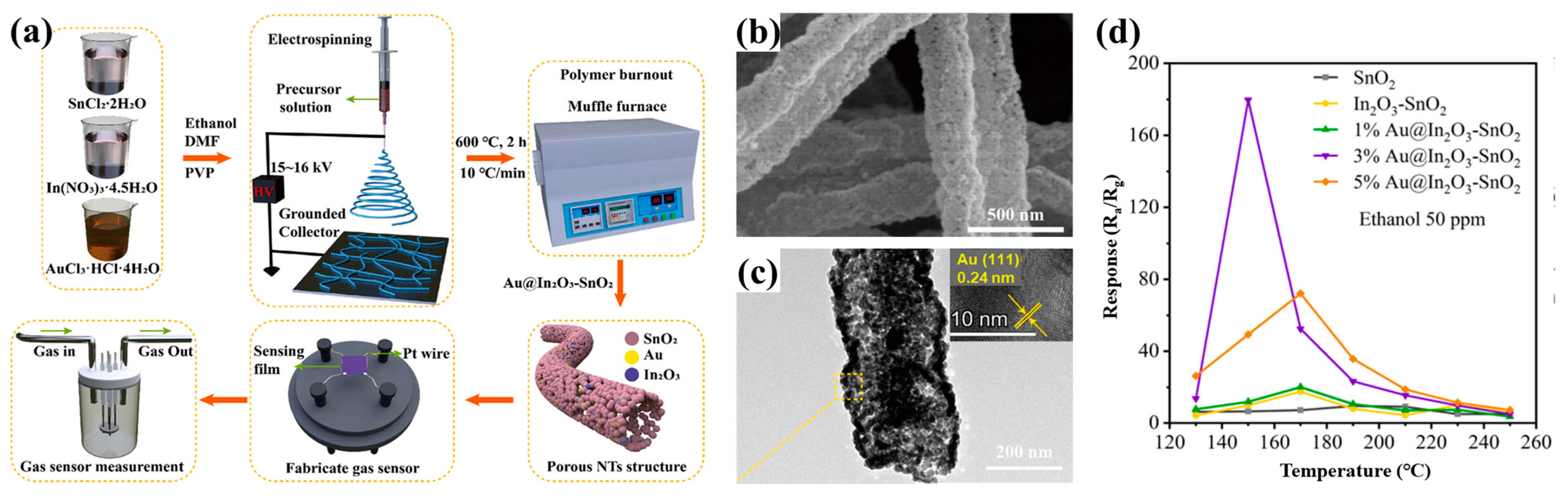 Polymers 15 00921 g013