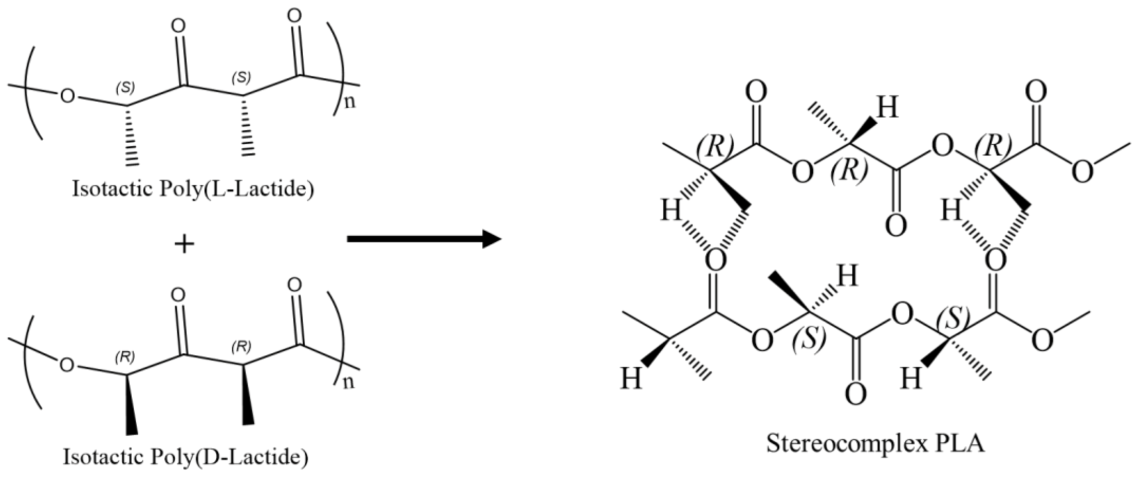 Polymers 15 00922 g001 550