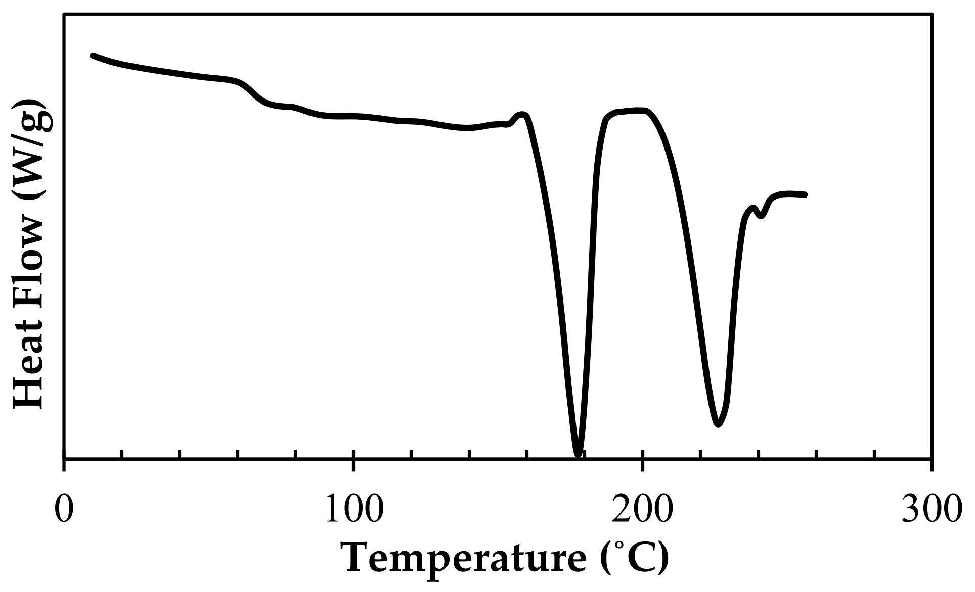 Polymers 15 00922 g002 550