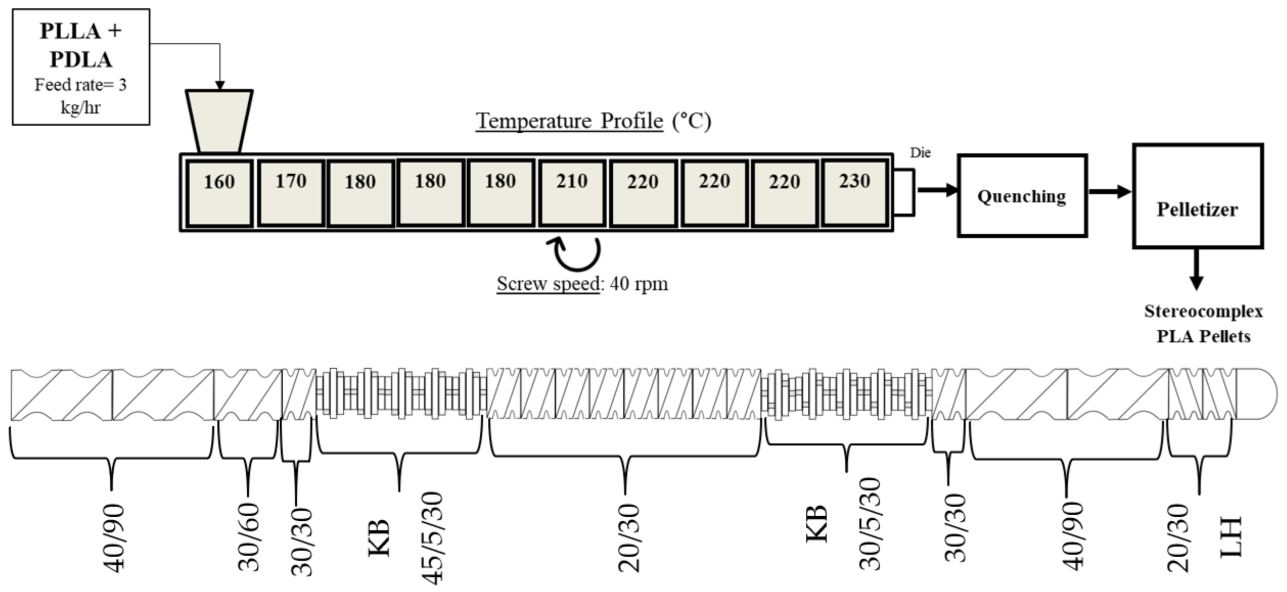 Polymers 15 00922 g005 550