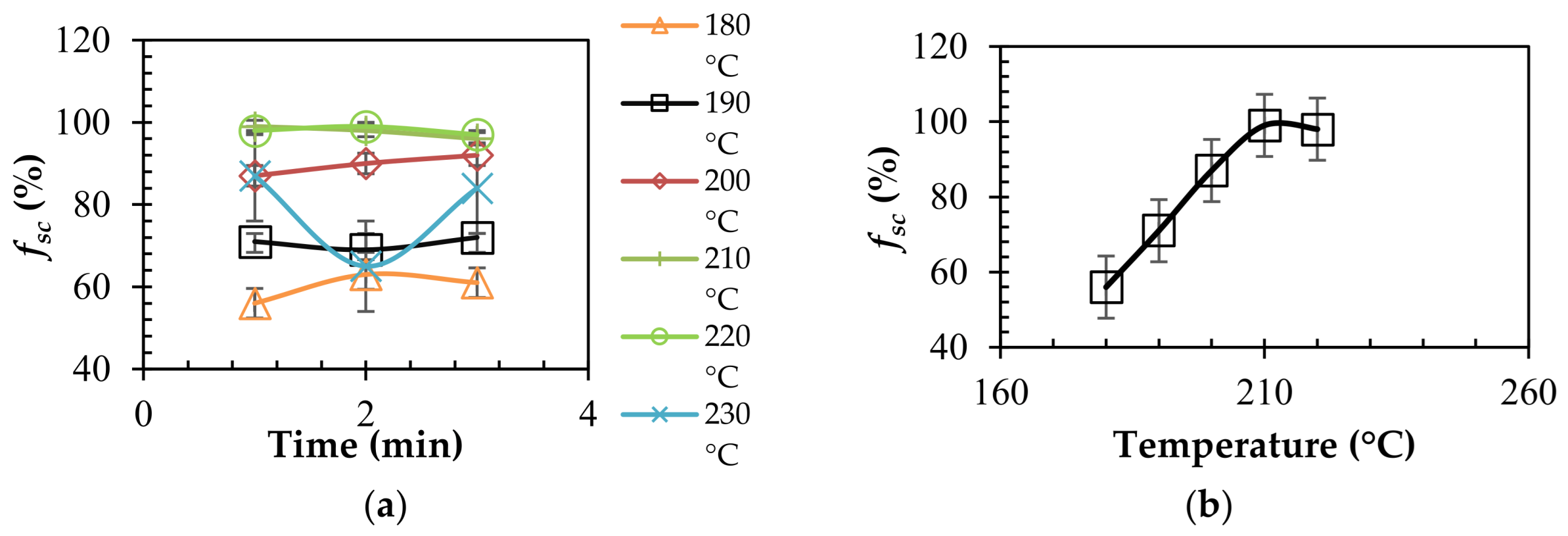 Polymers 15 00922 g007 550
