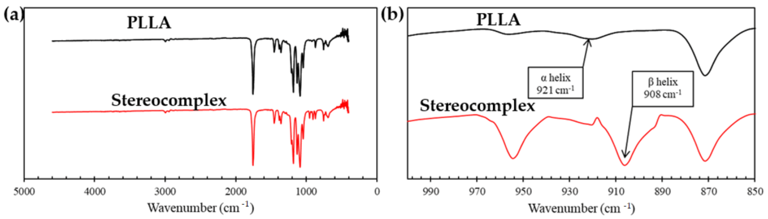 Polymers 15 00922 g008 550