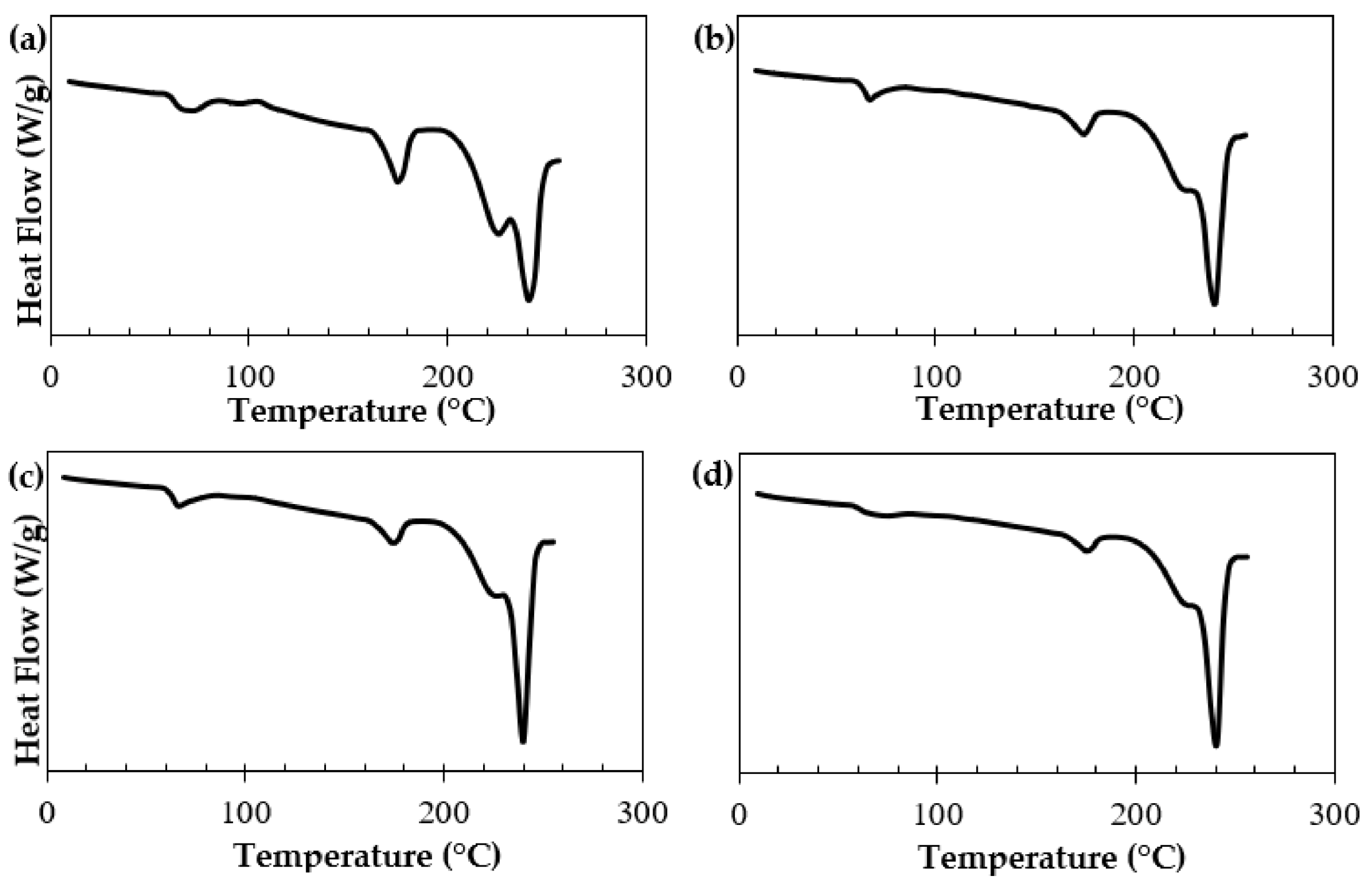 Polymers 15 00922 g010 550