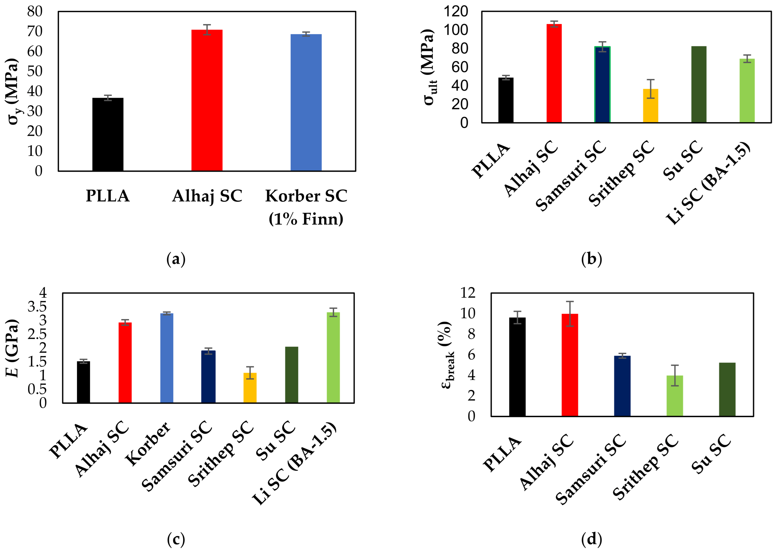 Polymers 15 00922 g012 550