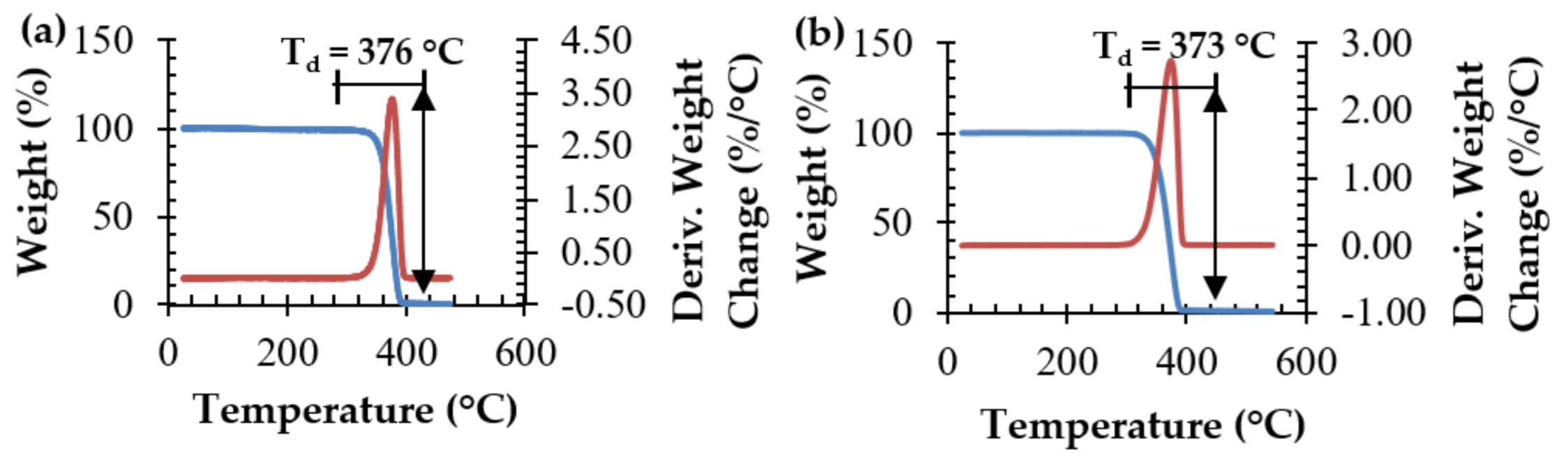 Polymers 15 00922 g013 550
