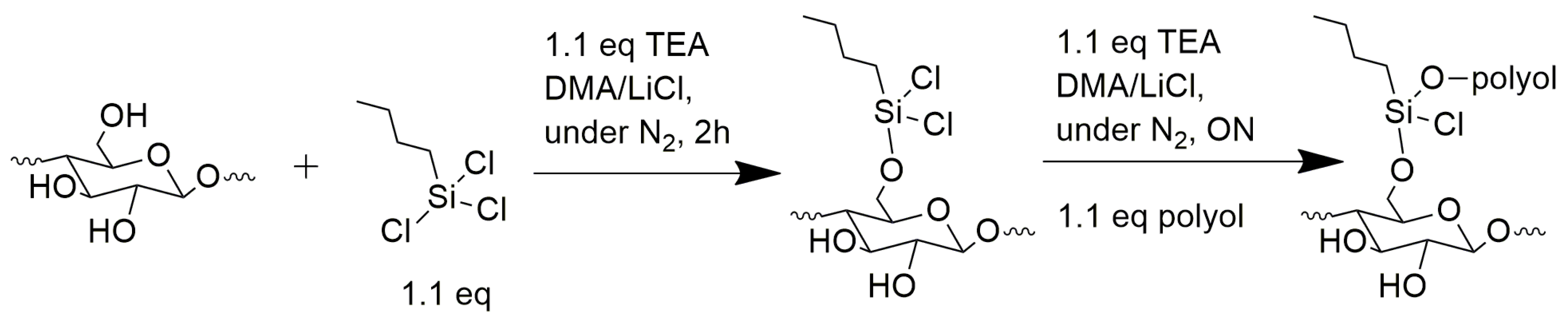 Polymers 15 00923 sch001 Polymers 15 00923 sch001