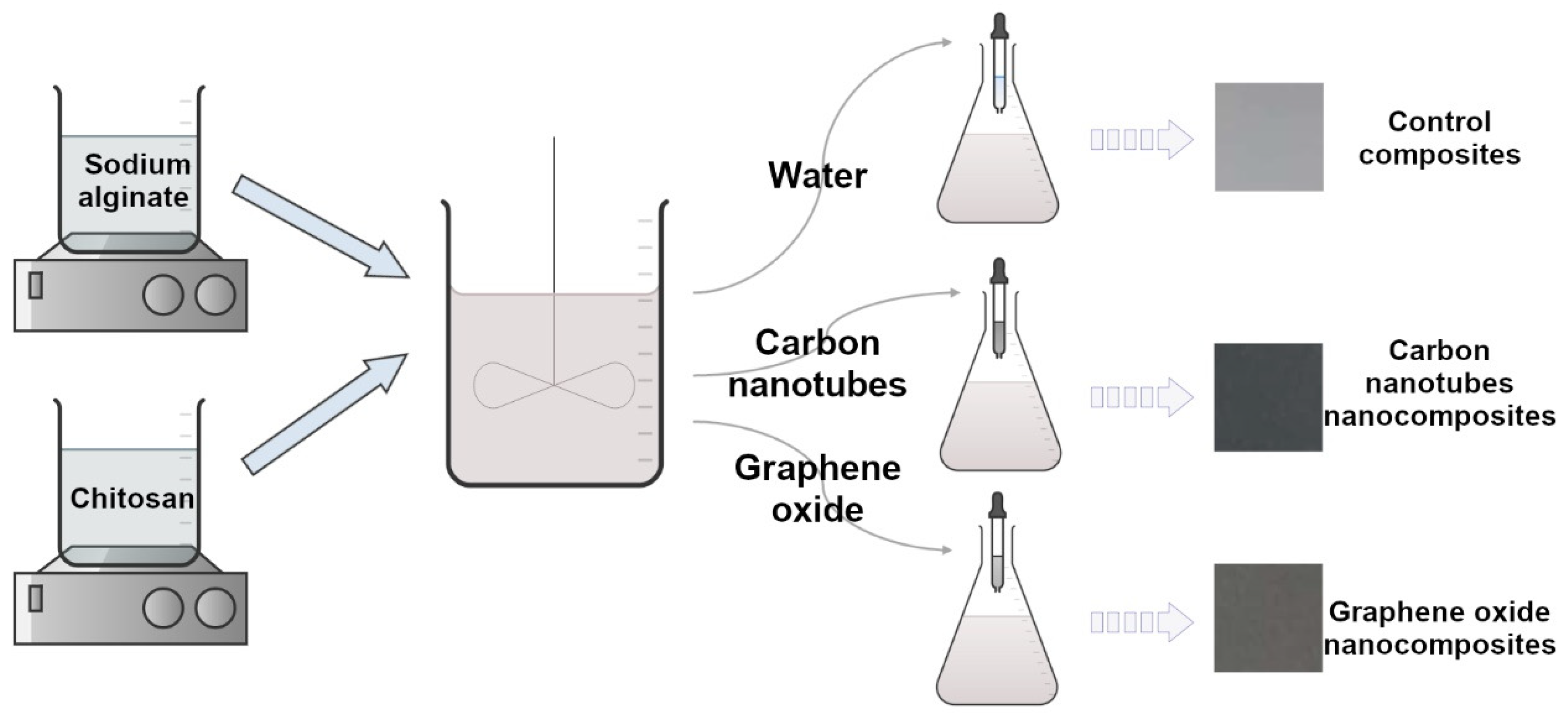 Polymers 15 00925 sch001 550