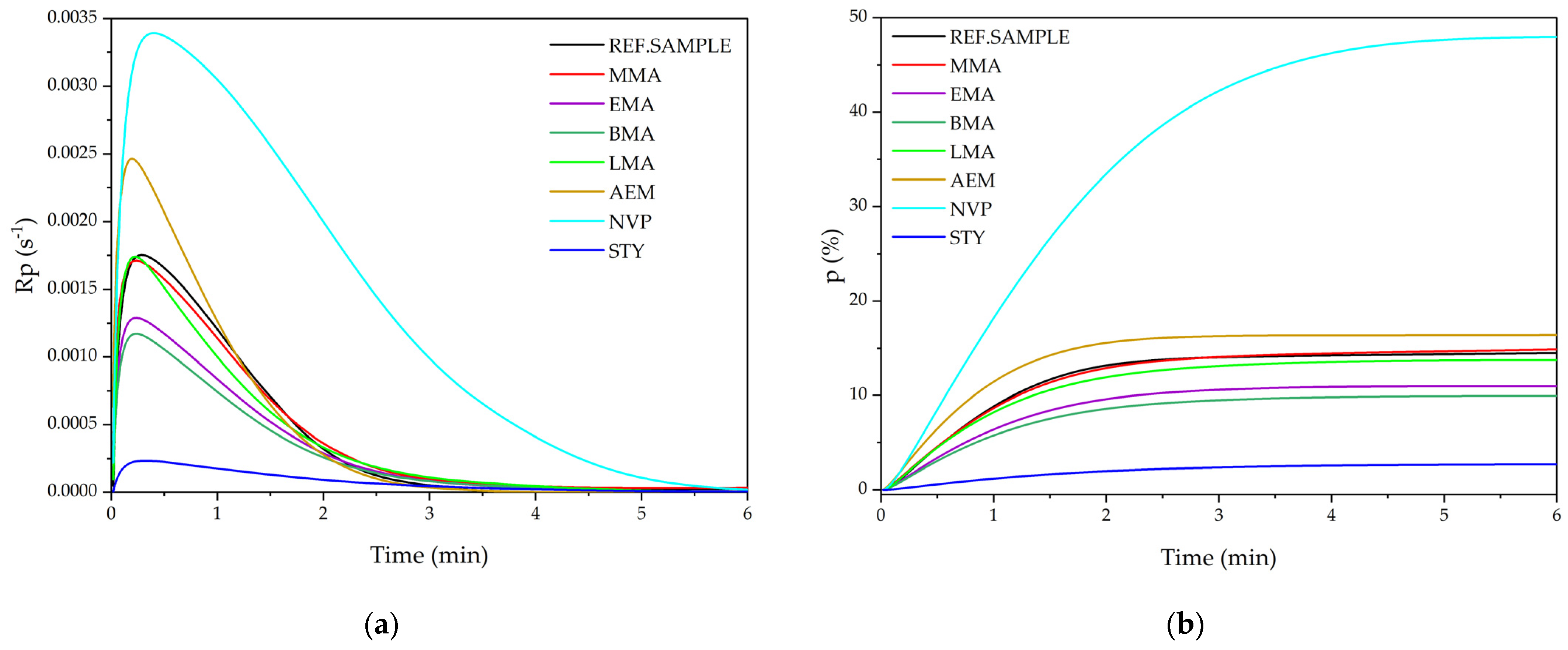 Polymers 15 00926 g003 550