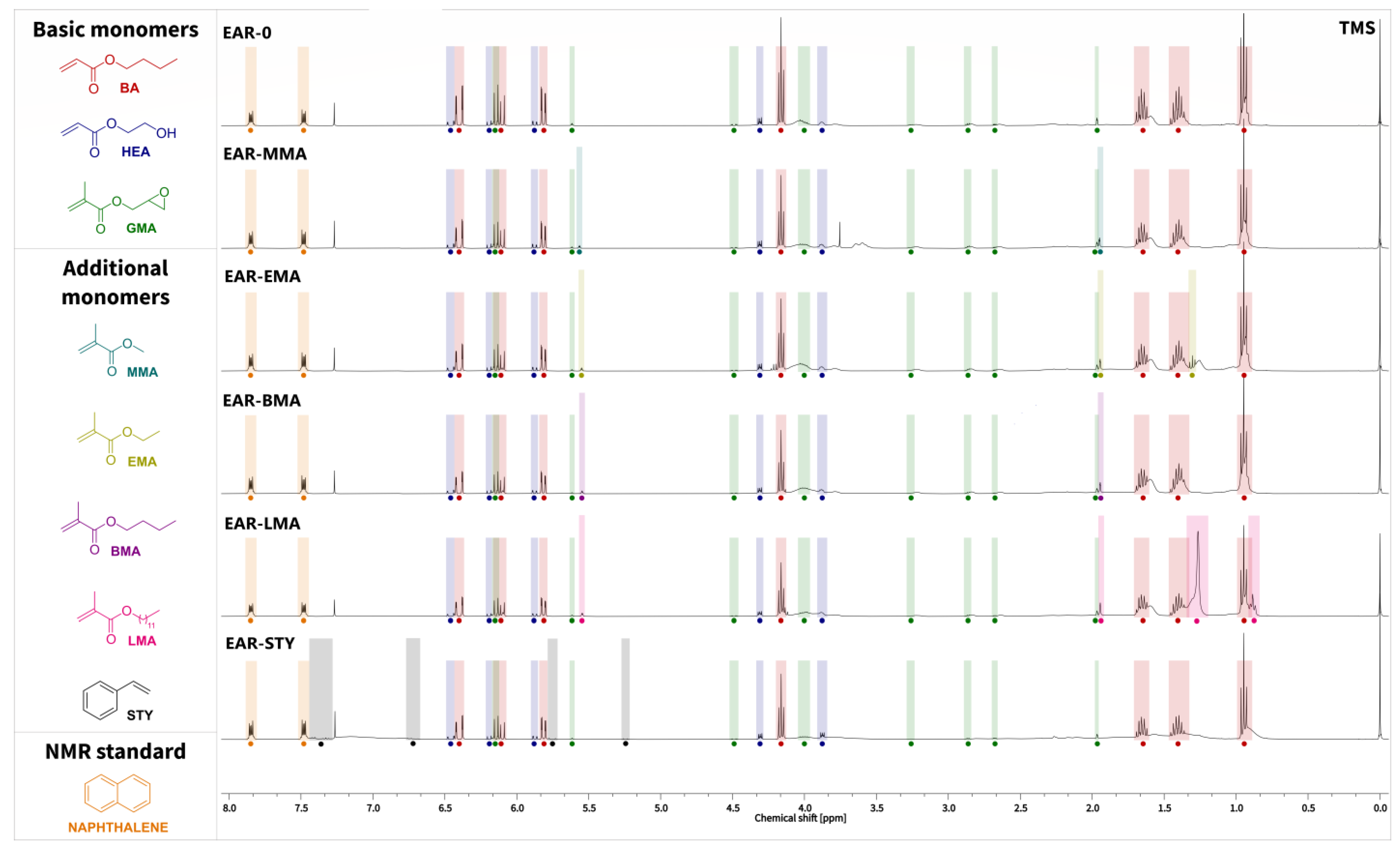 Polymers 15 00926 g005 550