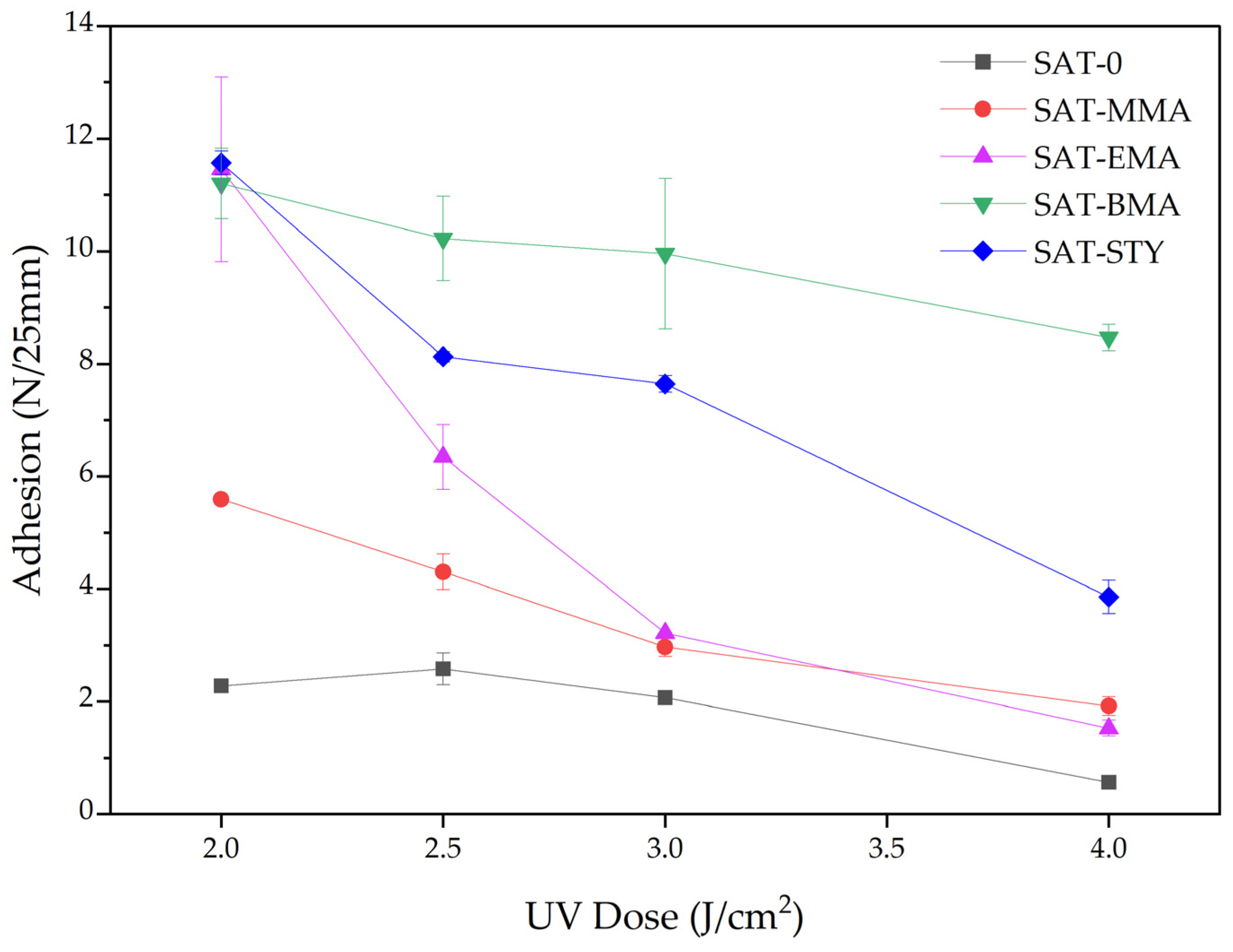 Polymers 15 00926 g007 550