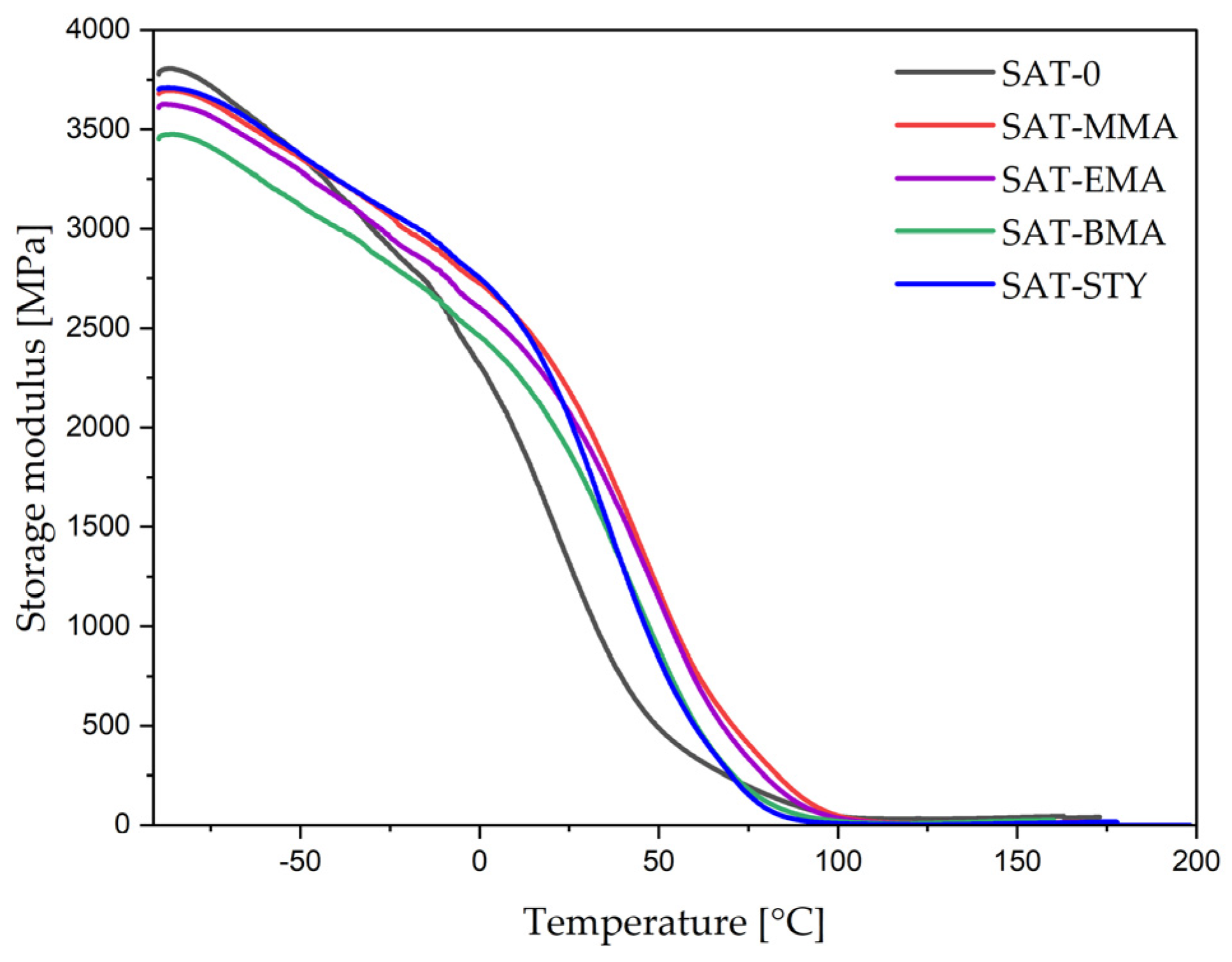 Polymers 15 00926 g010 550
