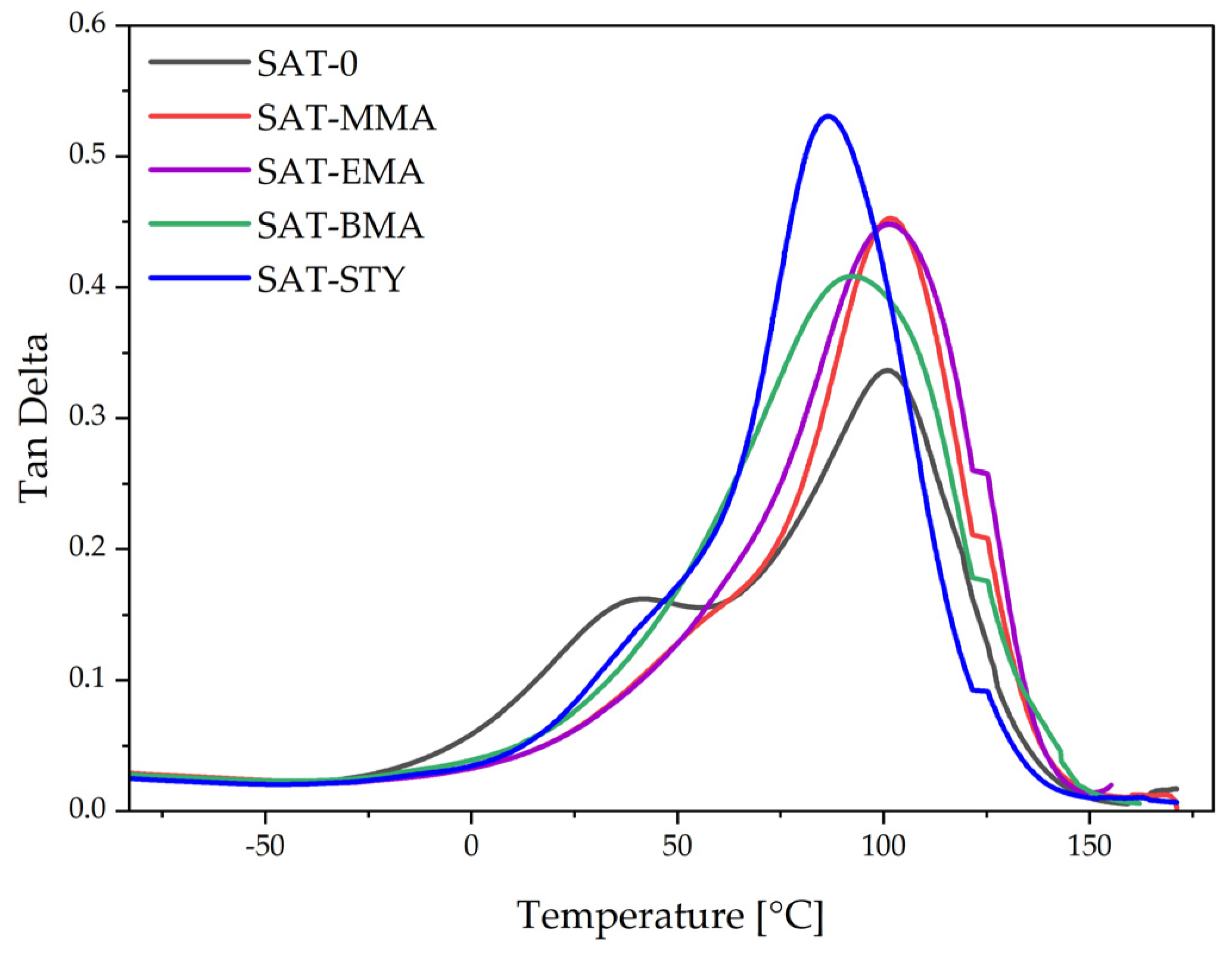 Polymers 15 00926 g011 550