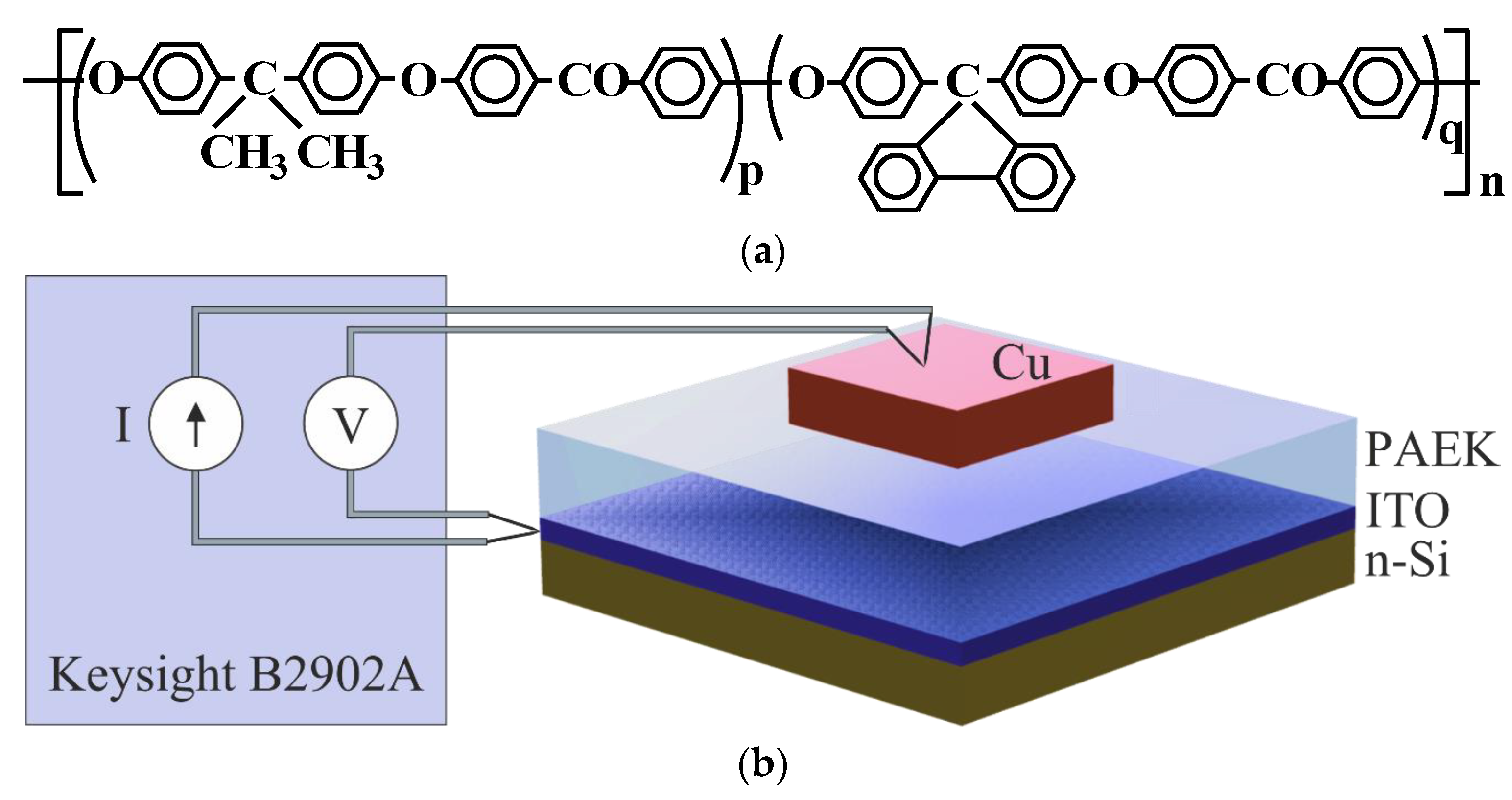 Polymers 15 00928 g001