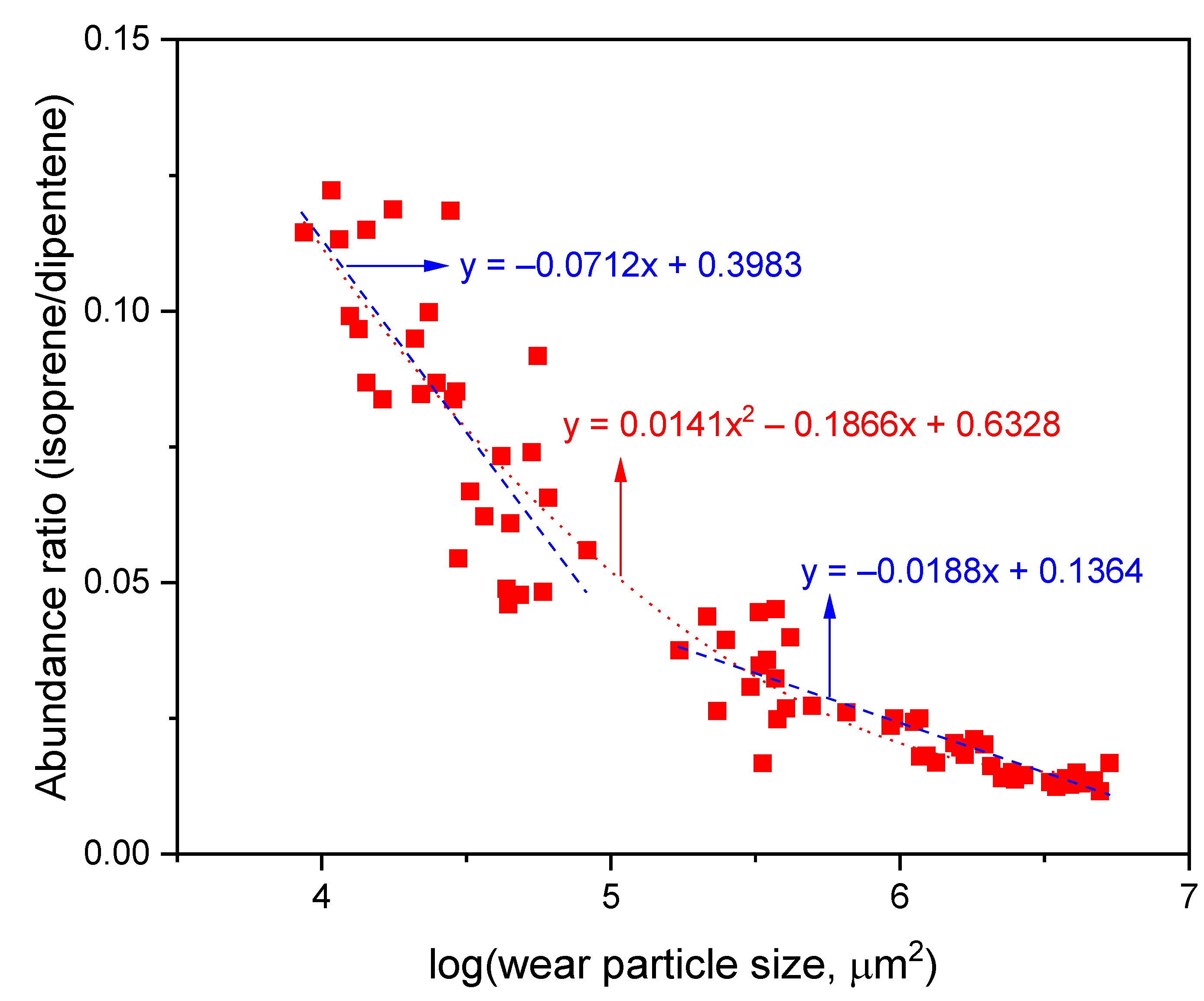 Polymers 15 00929 g006 Polymers 15 00929 g006
