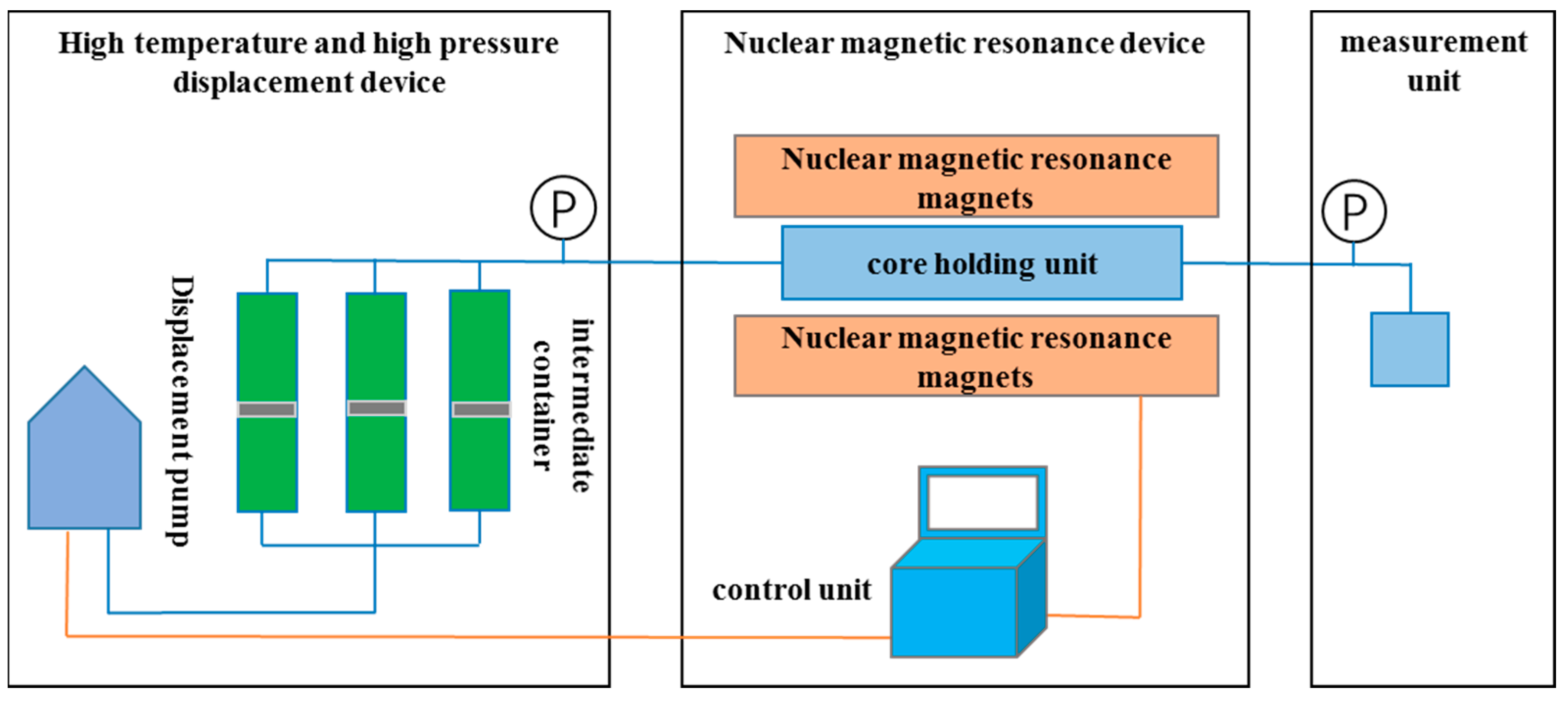 Polymers 15 00930 g002 550