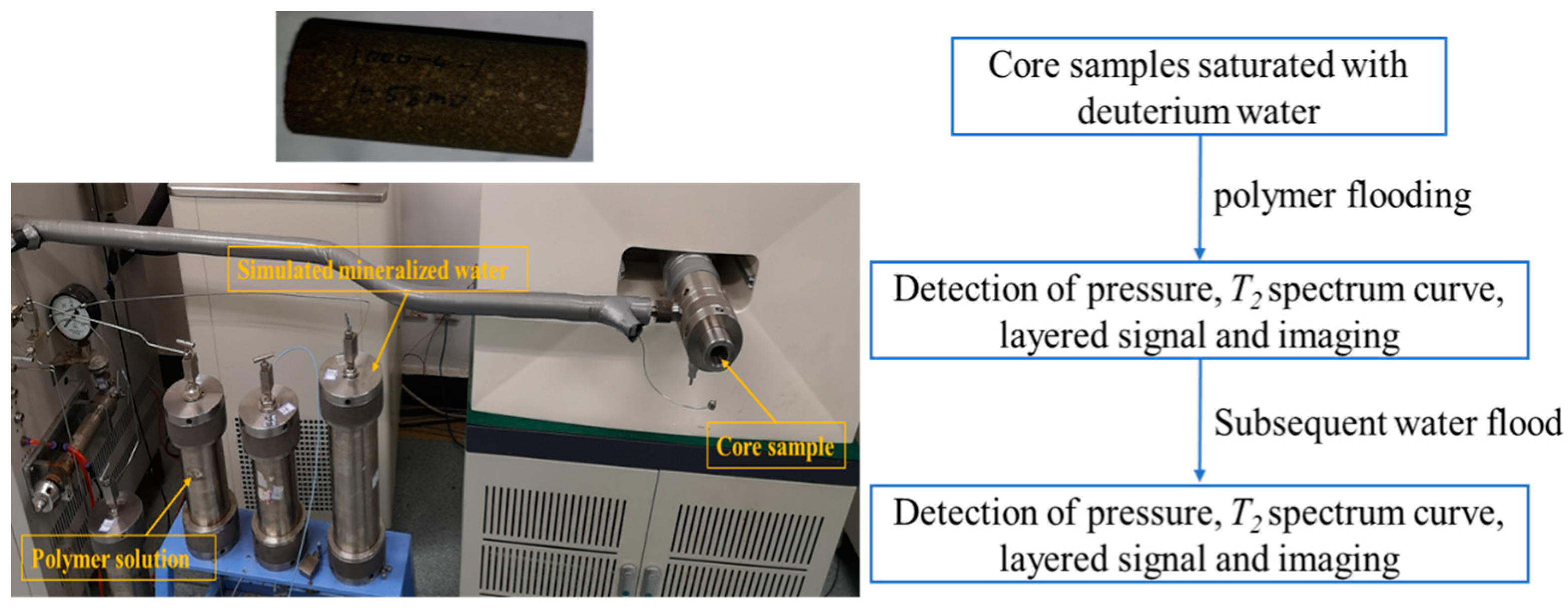 Polymers 15 00930 g005 550