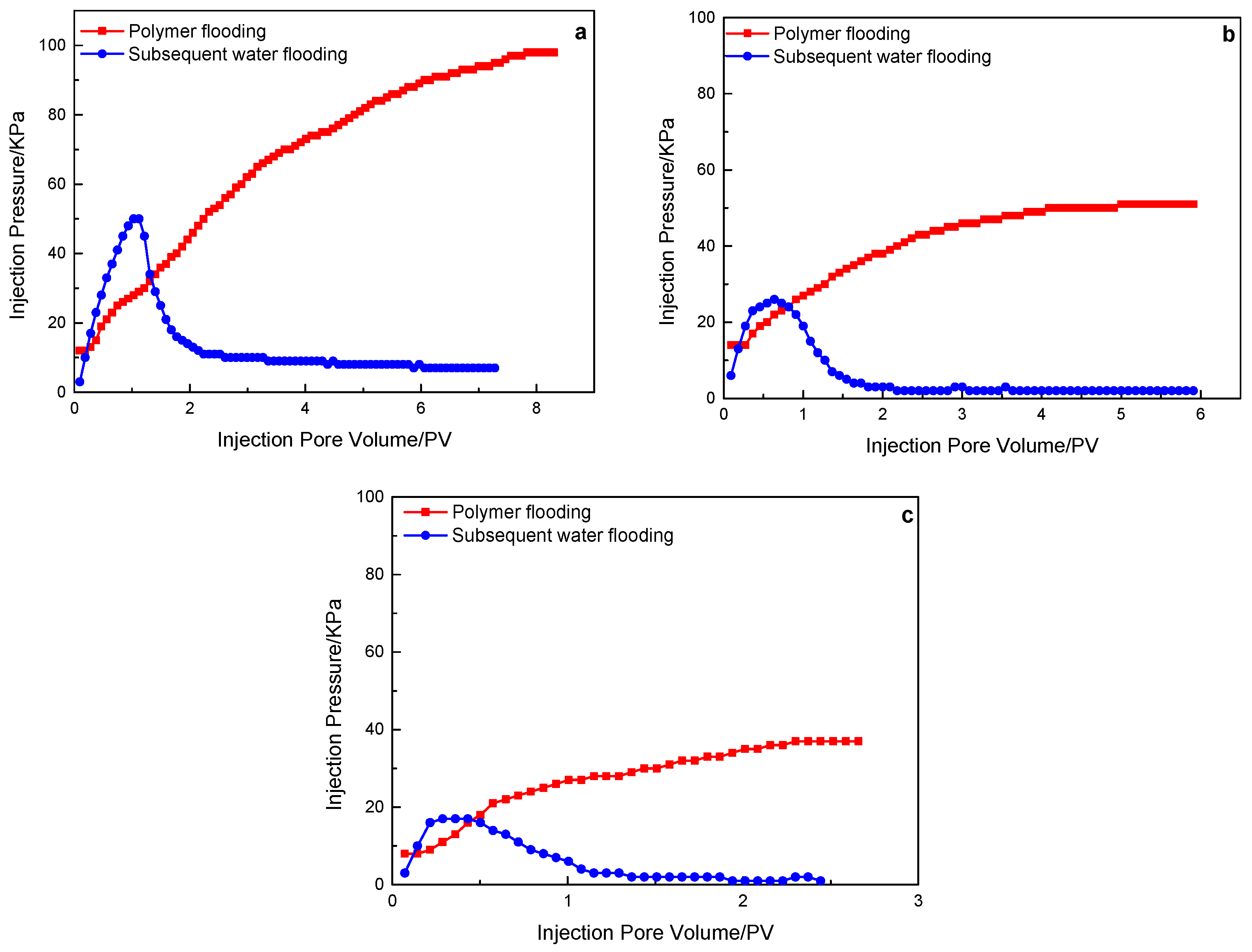 Polymers 15 00930 g007 550